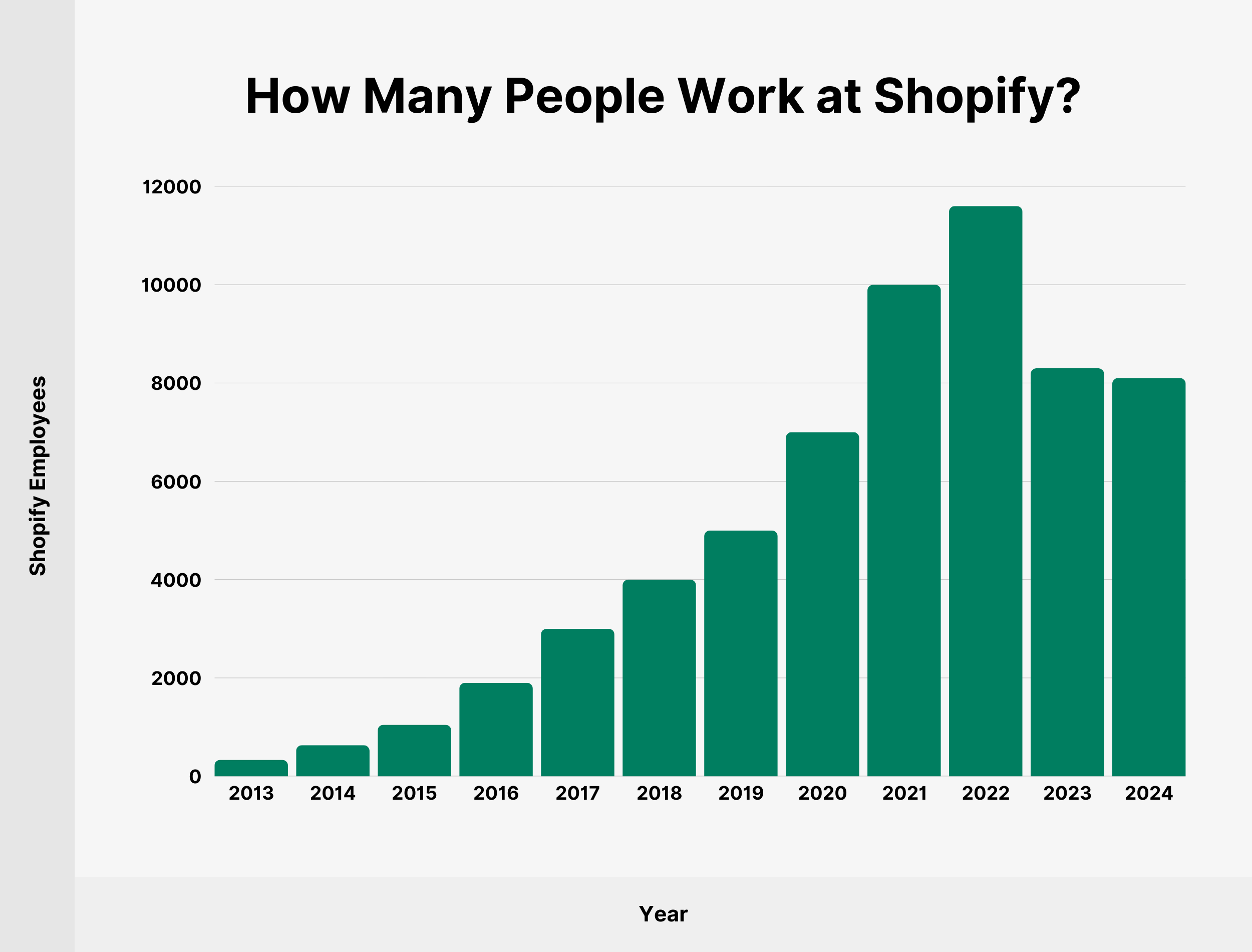 shopify-employees