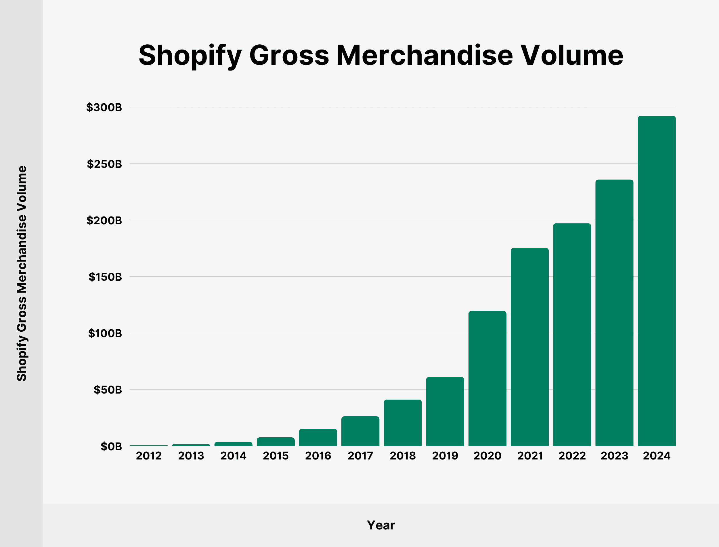 shopify-gross-merch-volume
