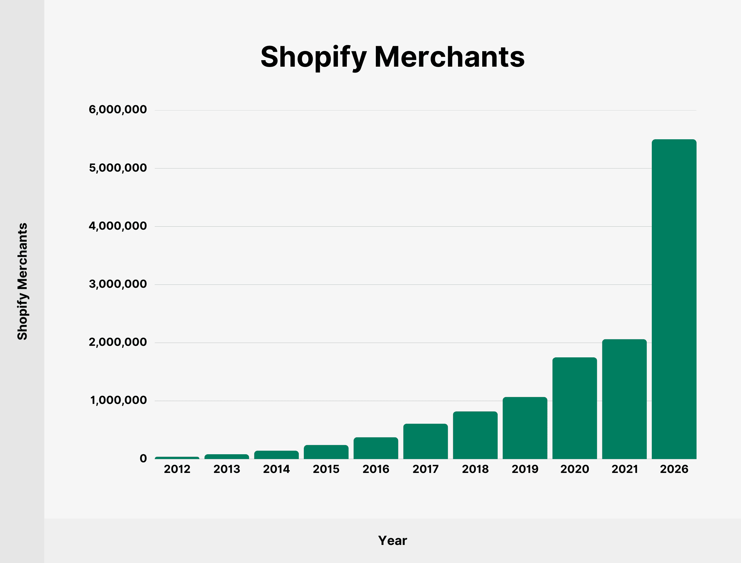 shopify-merchants