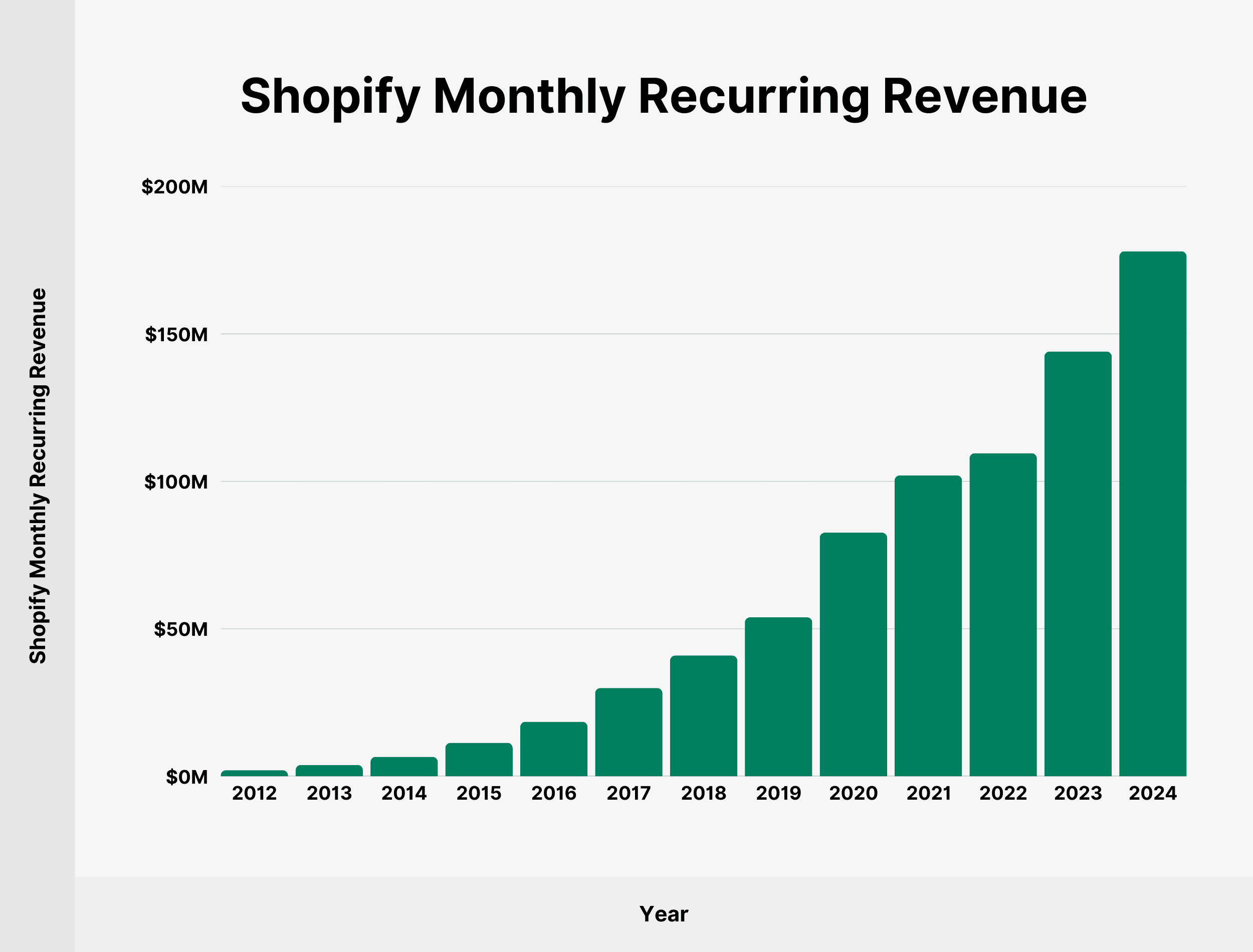 shopify-monthly-recurring-revenue
