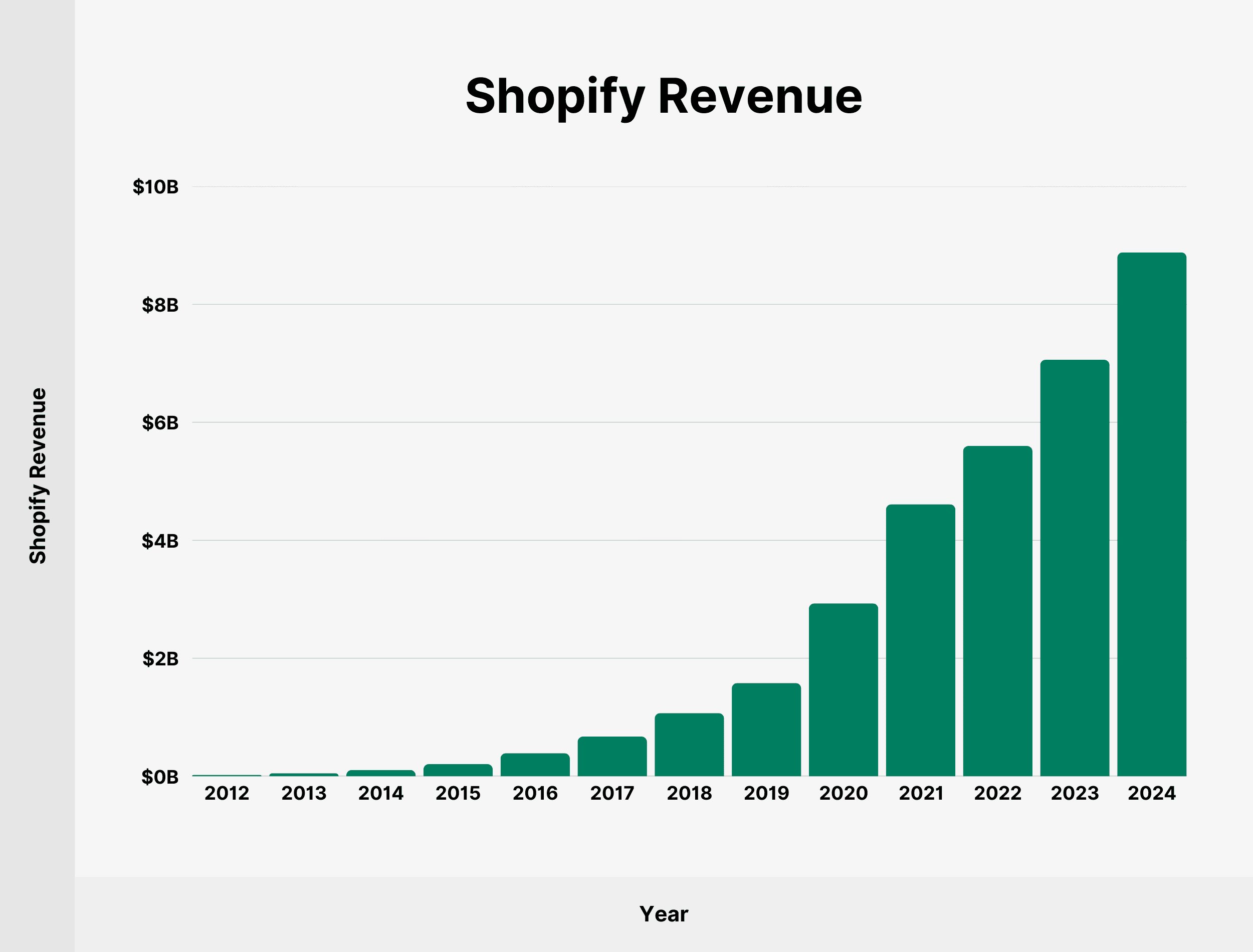 shopify-revenue