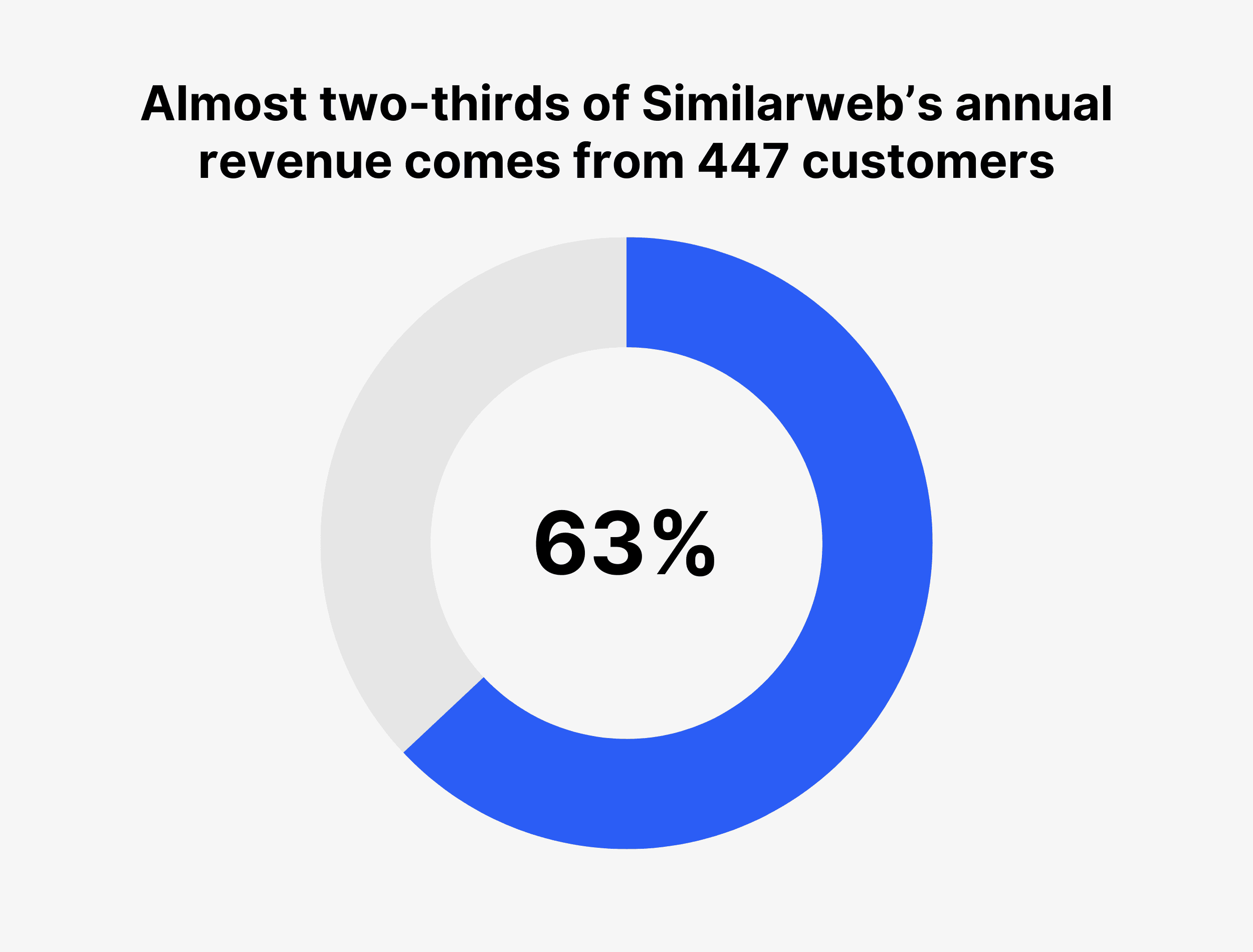 similarweb-arr-by-customer-segment