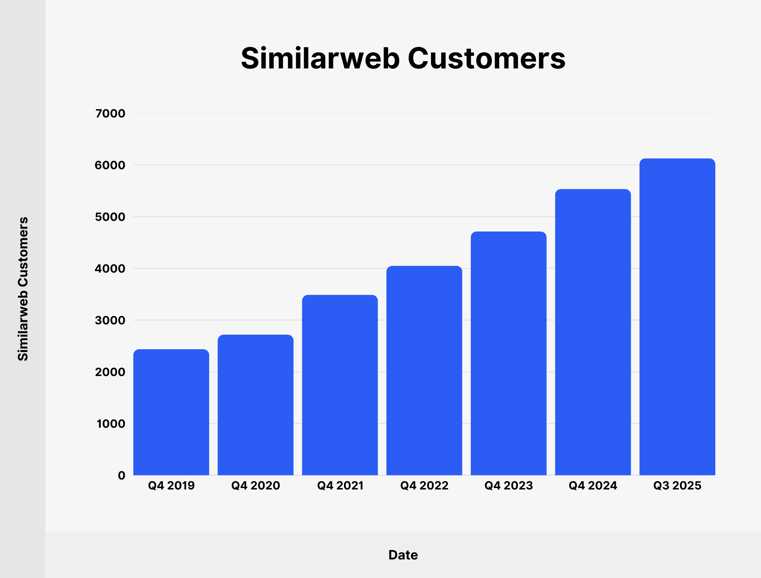 similarweb-customers (1) similarweb-customers