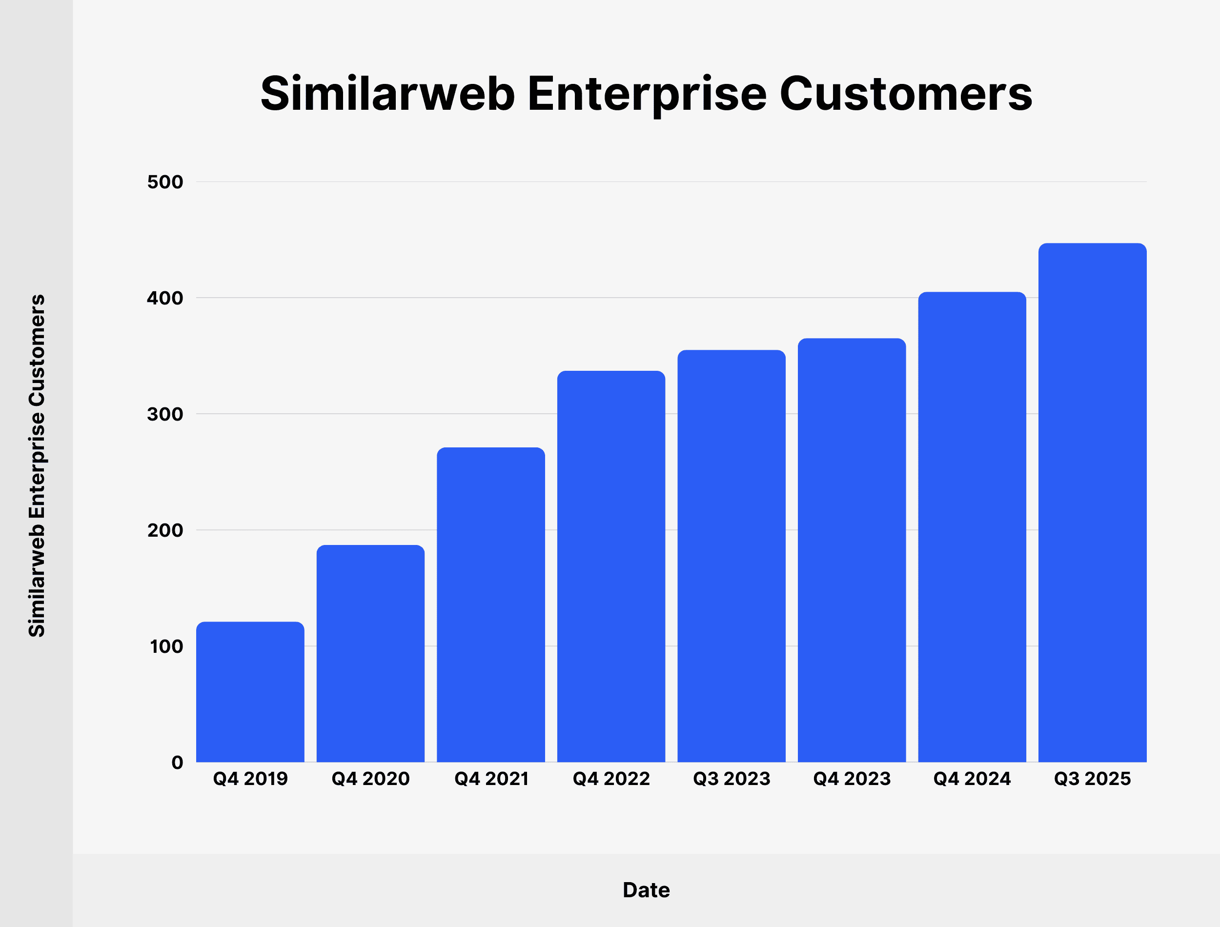 similarweb-enterprise-customers similarweb-enterprise-customers