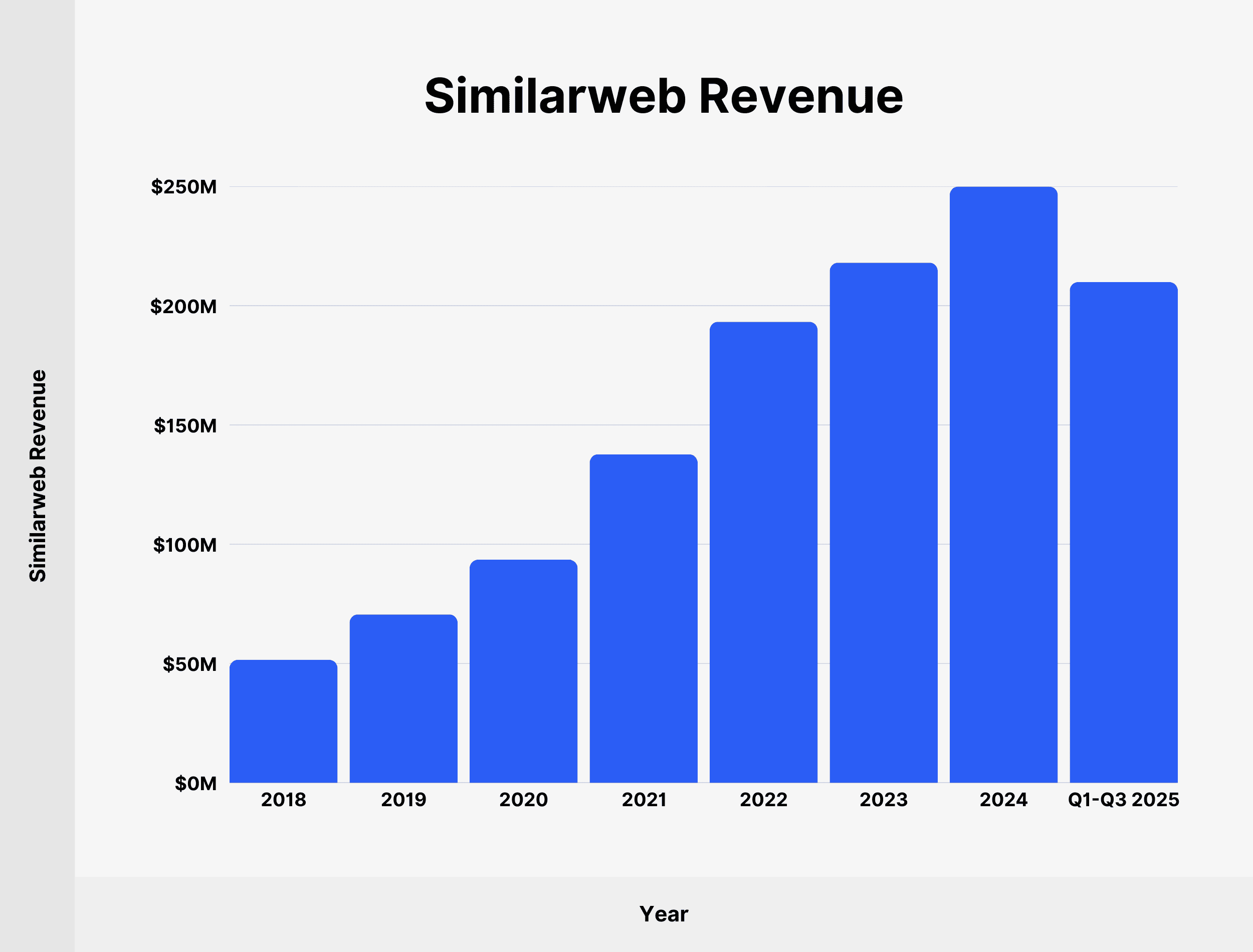 similarweb-revenue