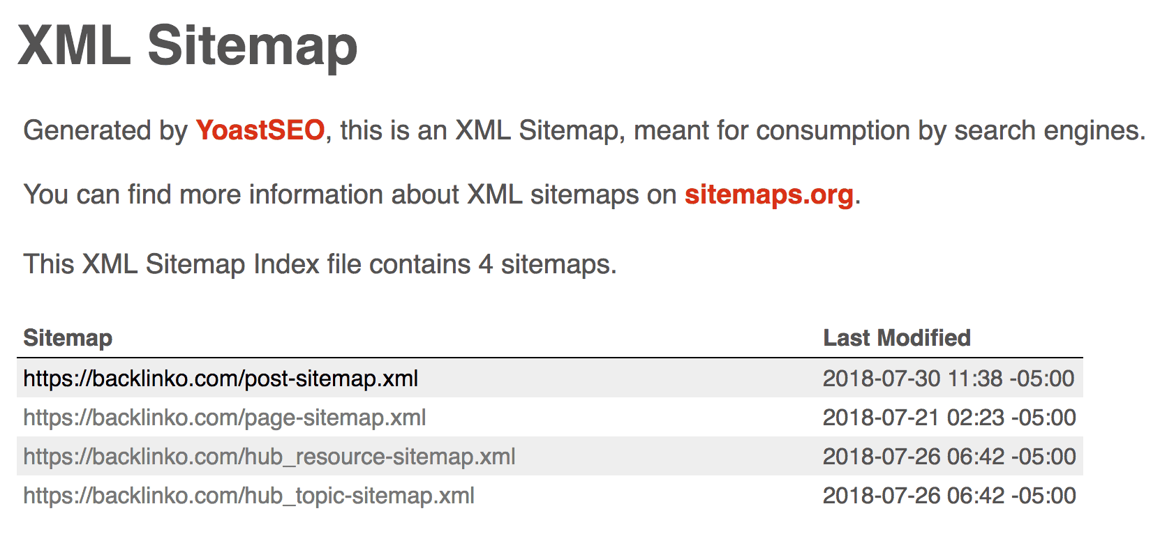 Yoast – Sitemap