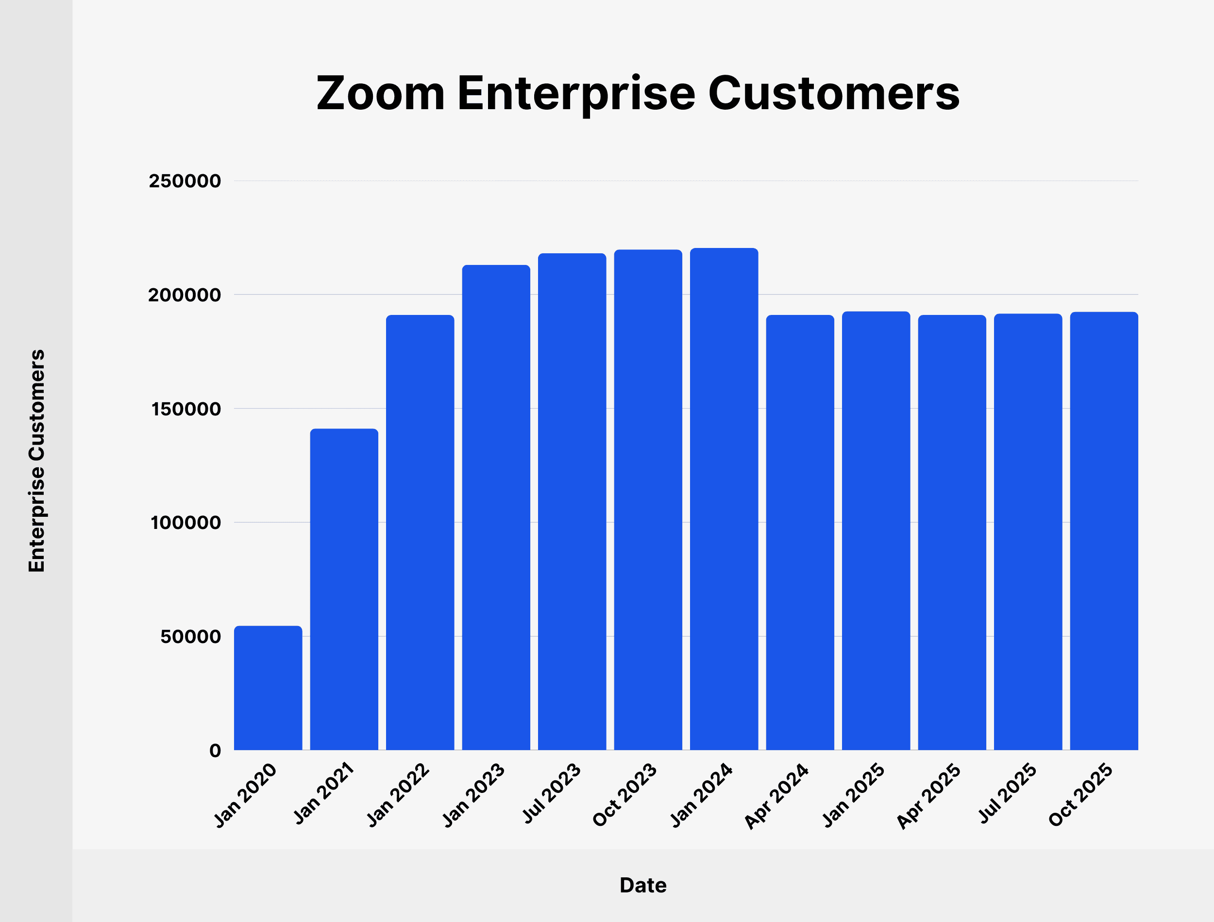 zoom-enterprise-customers