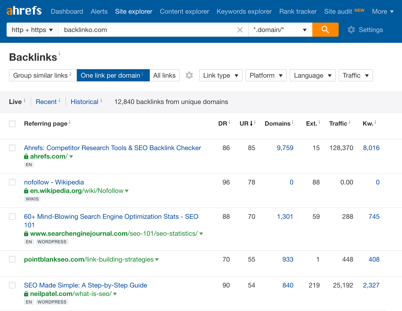 Ahrefs – Backlinks profile Ahrefs – Backlinks profile