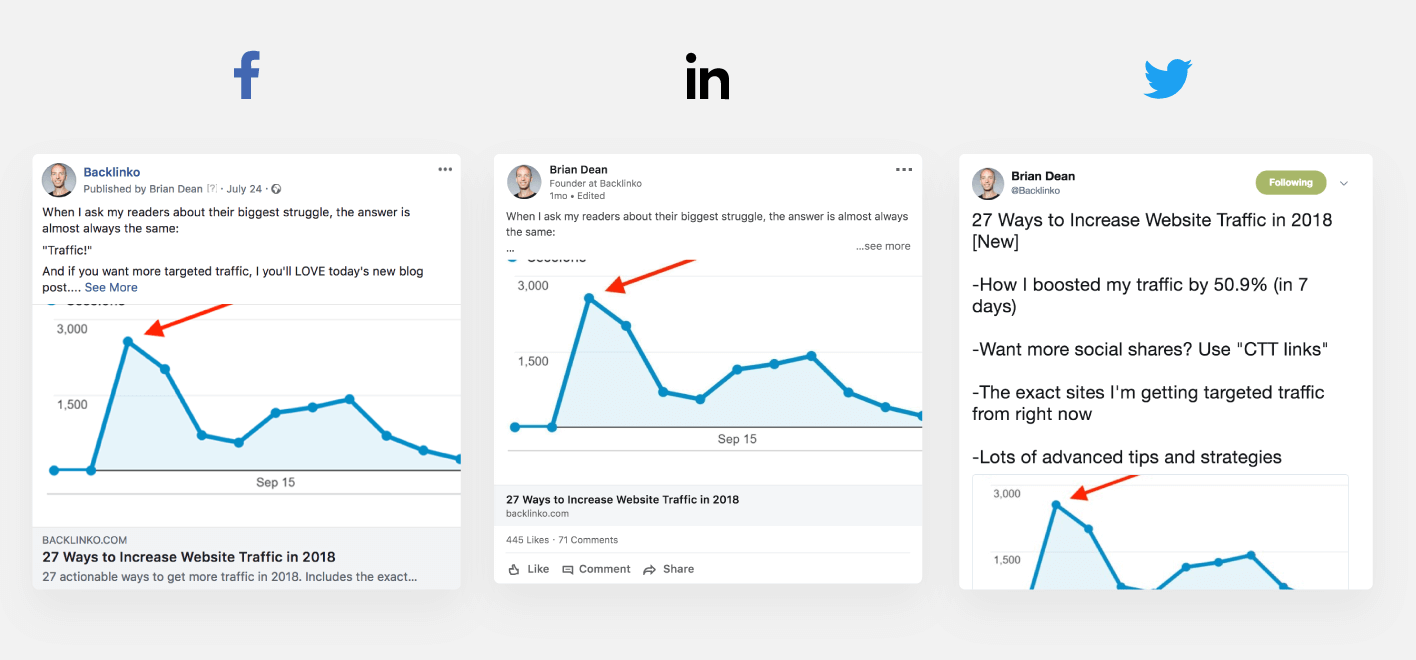 Facebook, Linkedin And Twitter Promotion