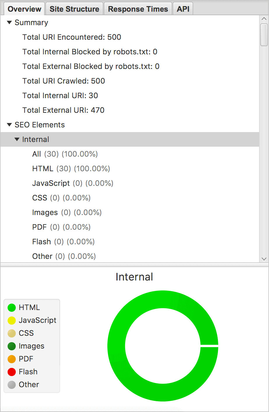 Screamingfrog – Overview