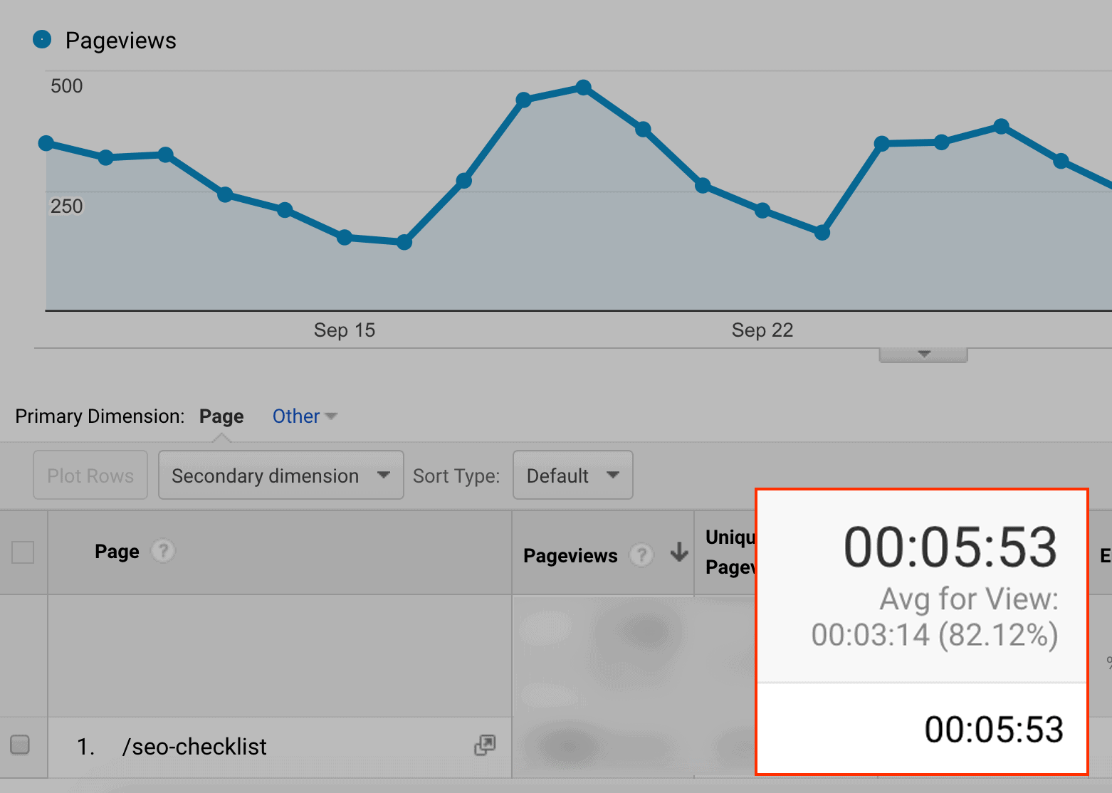 Google Analytics – Average time on page Google Analytics – Average time on page