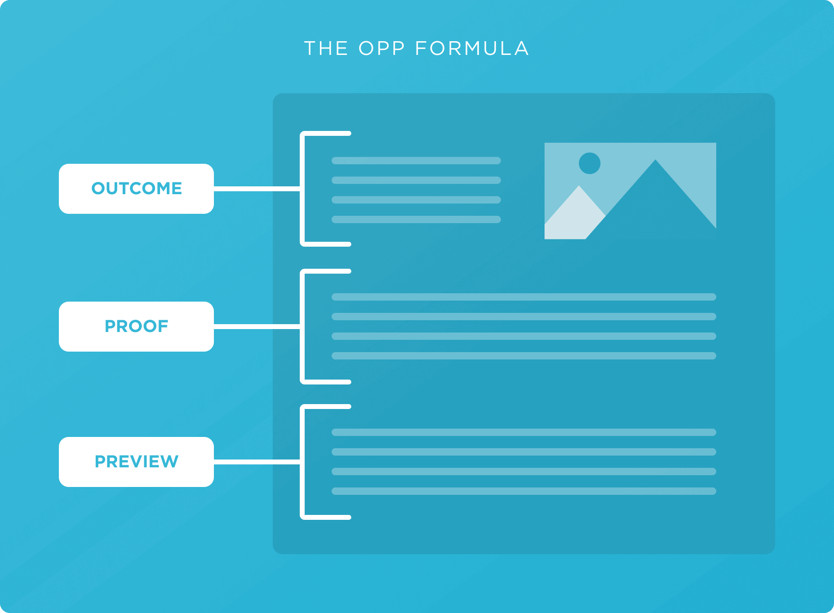 OPP formula overview