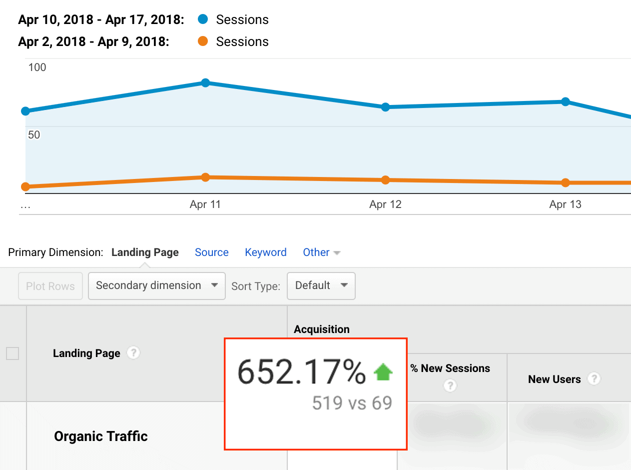 Skyscraper Technique 2.0 – Traffic increase Skyscraper Technique 2.0 – Traffic increase