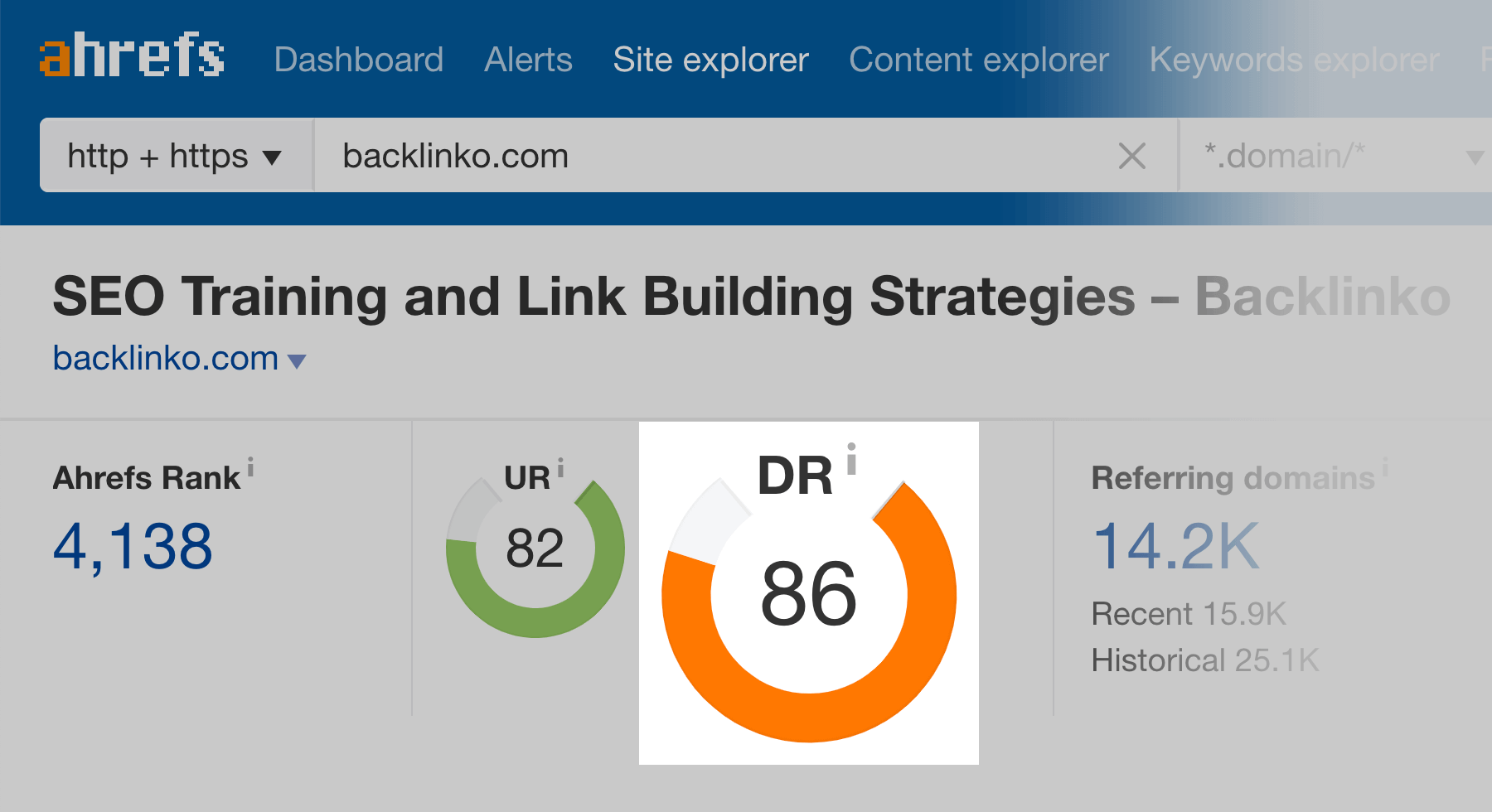 Ahrefs – Backlinko Domain Rating Ahrefs – Backlinko Domain Rating