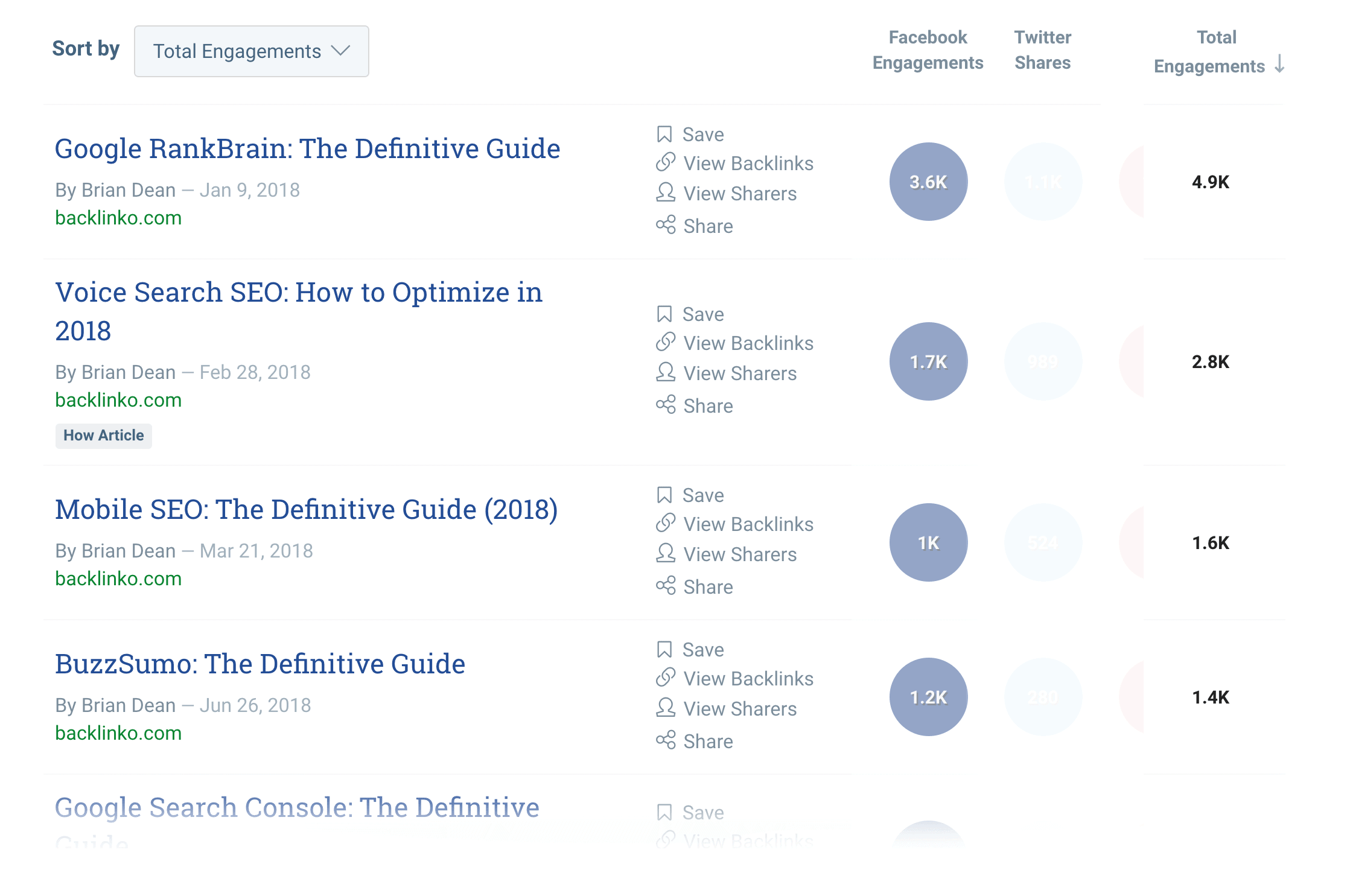 Backlinko – BuzzSumo