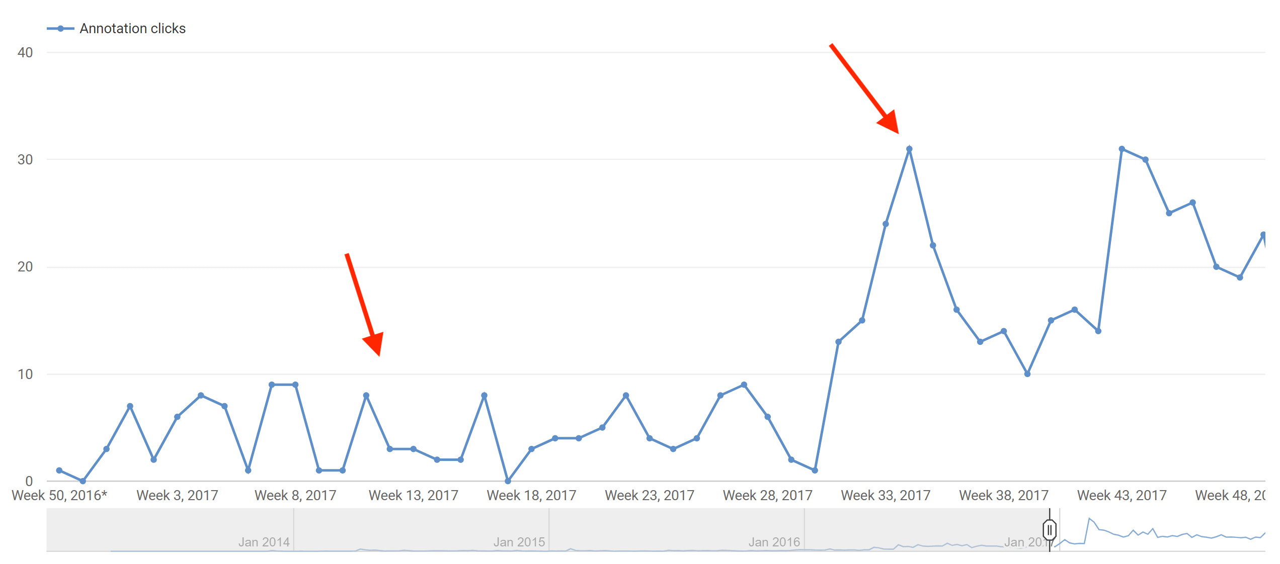 is changing how subscriber counts are displayed - The Verge