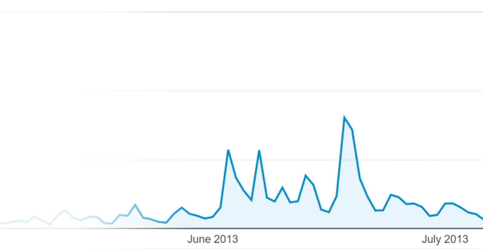 Backlinko – Resultant traffic increase