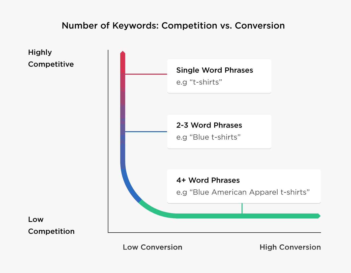 Backlinko simple visual