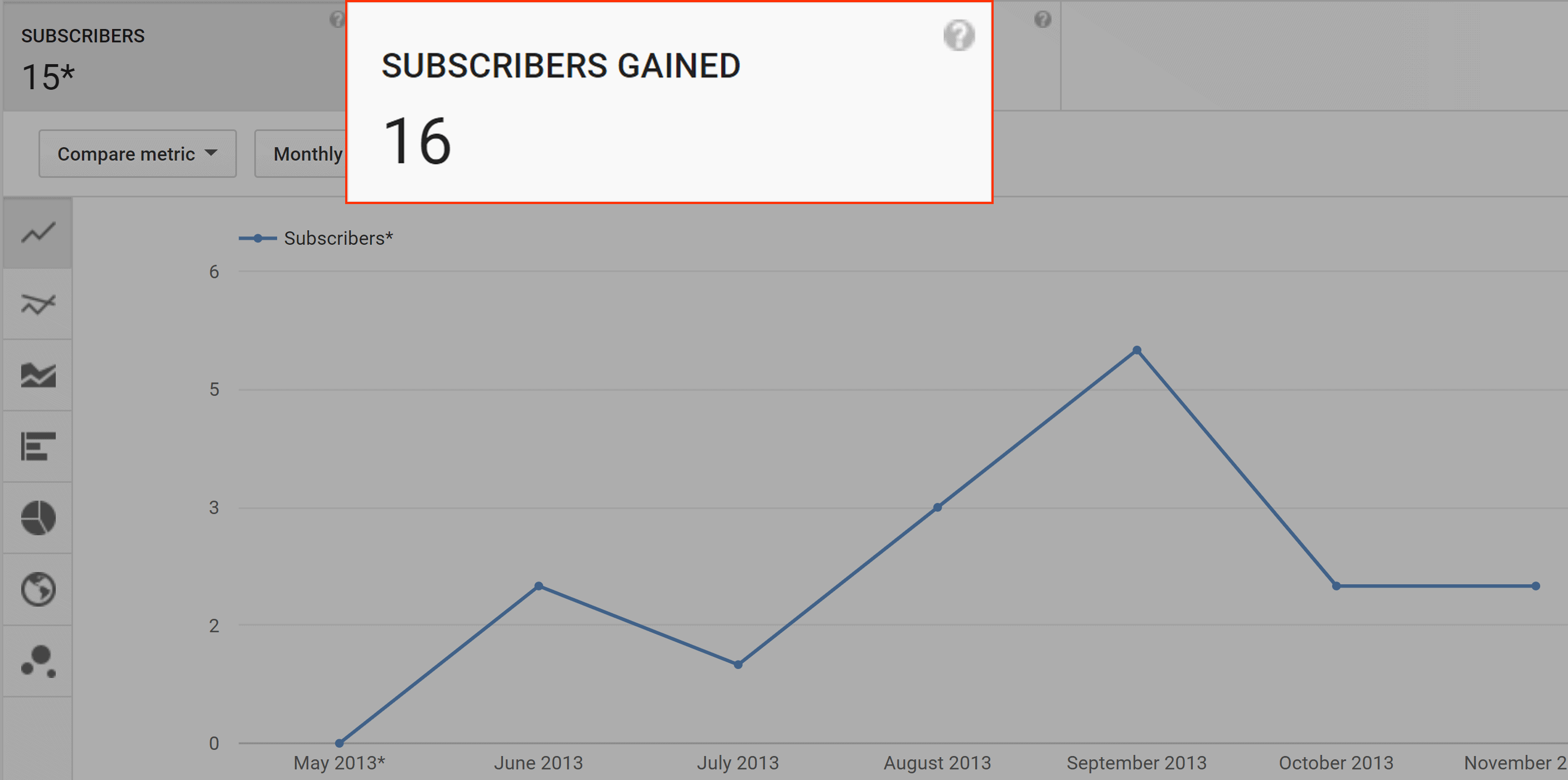 17 Ways to Get More  Subscribers (2024)