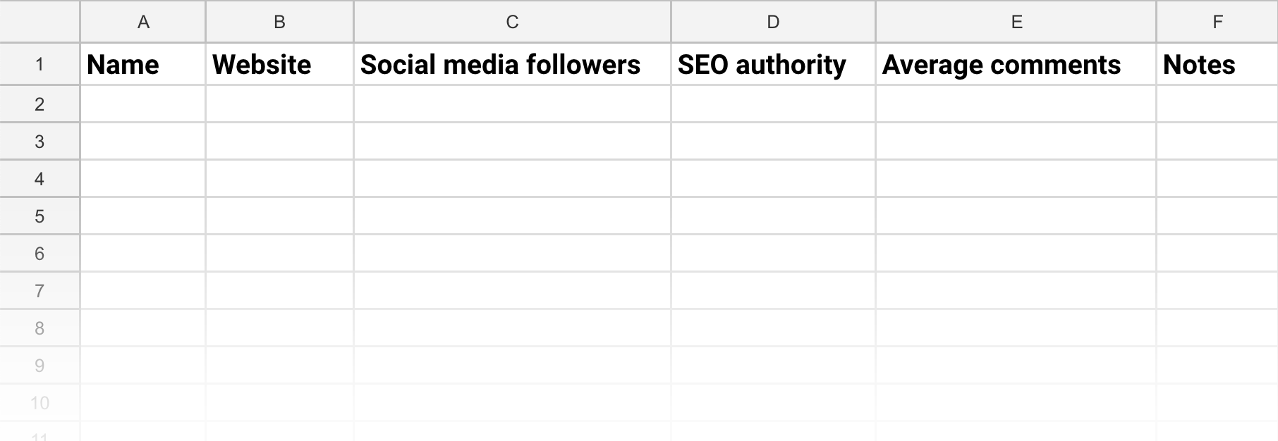 Blogger research spreadsheet