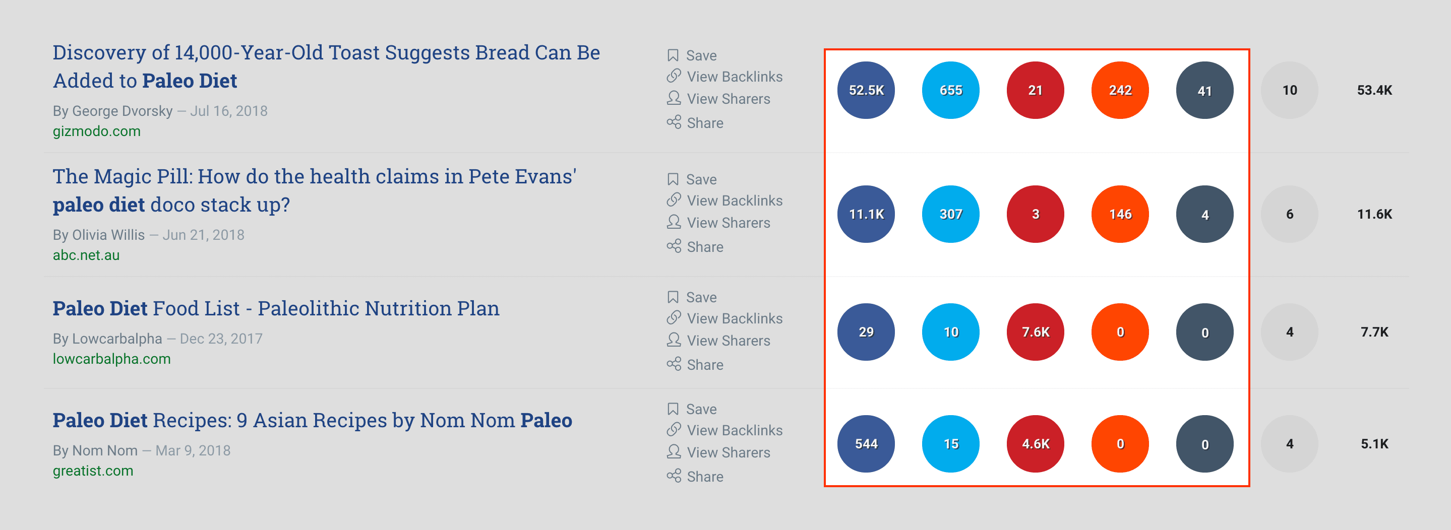 BuzzSumo – Content shared across various social media