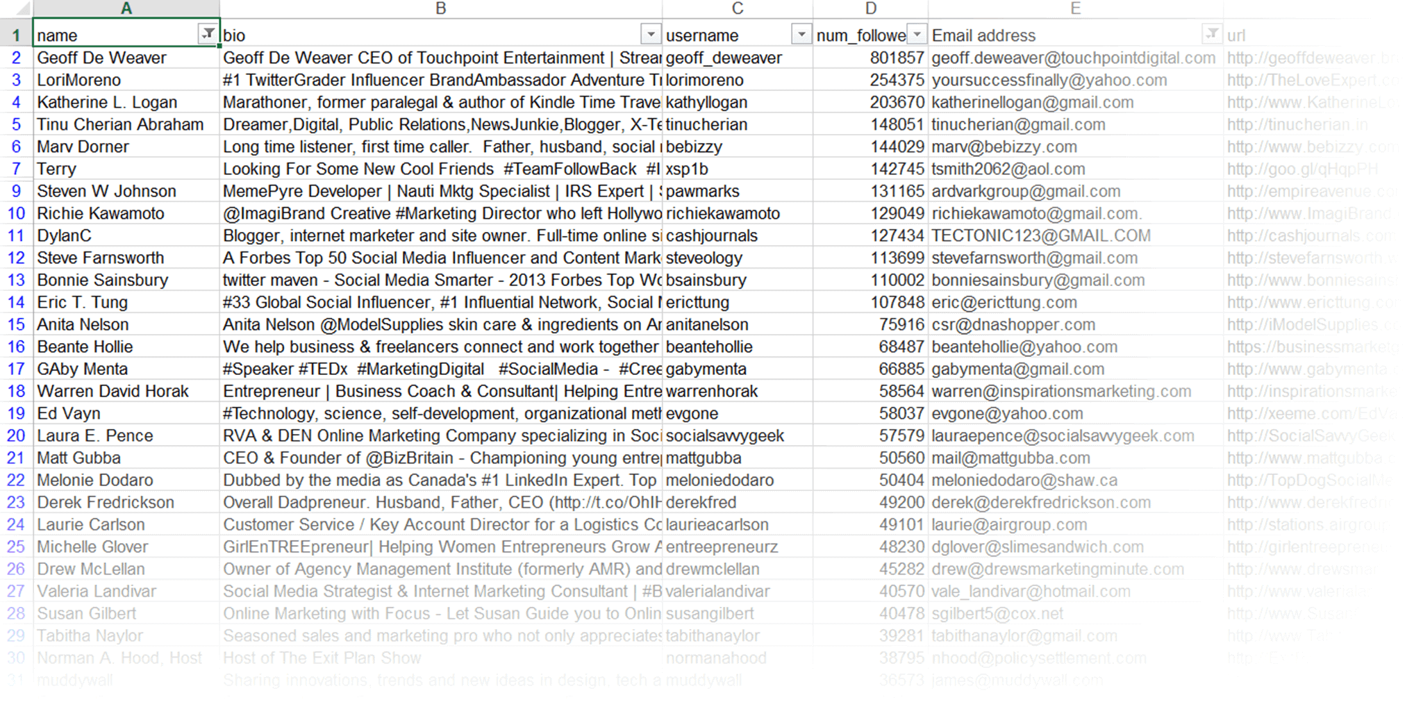 BuzzSumo – Download to spreadsheet