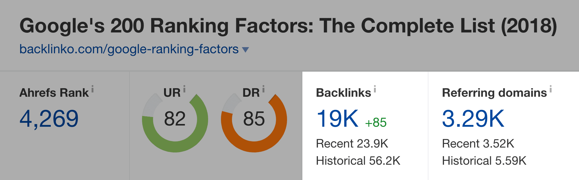 Google Ranking Factors post Ahrefs