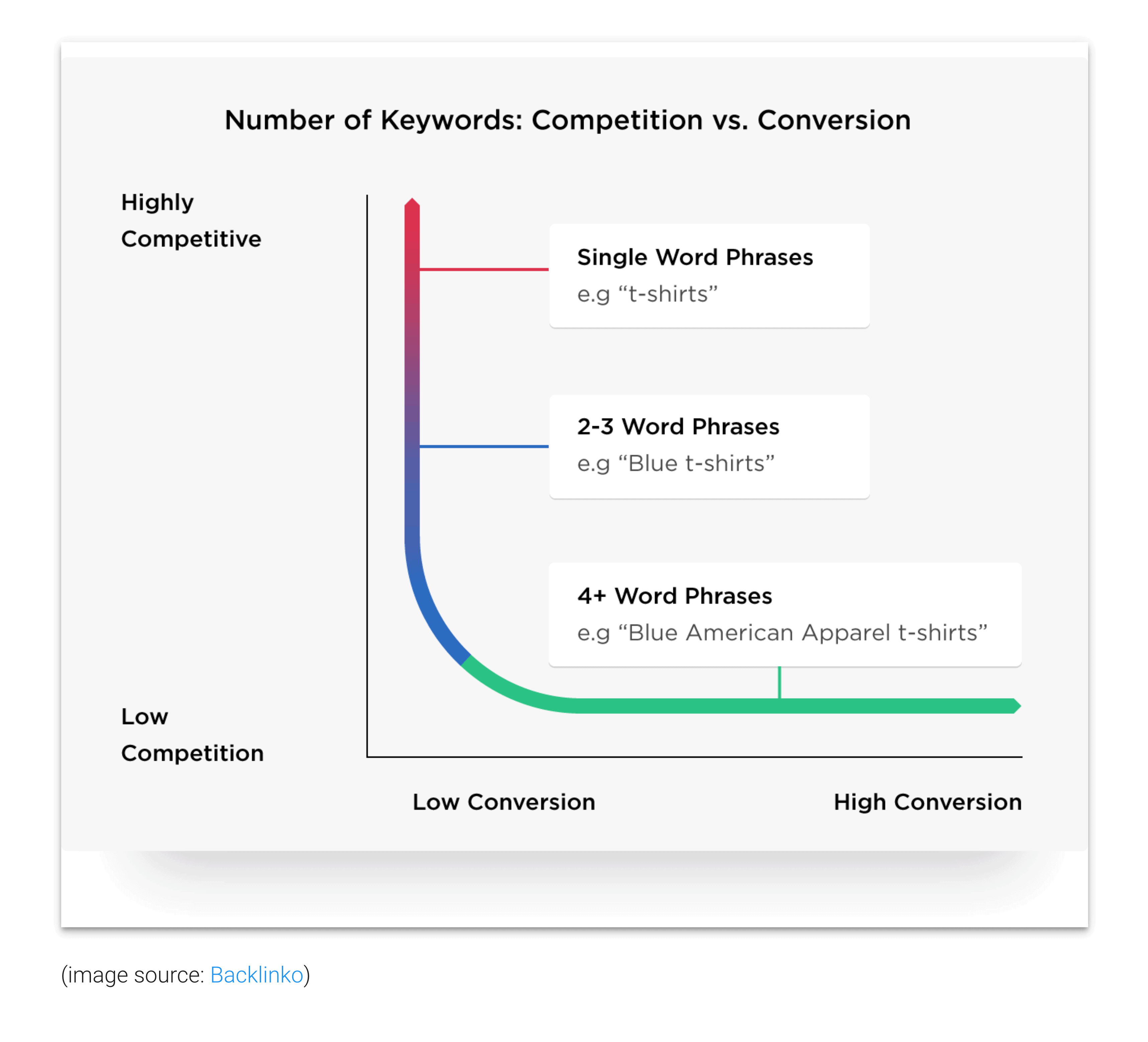 Infographic used in another site's post