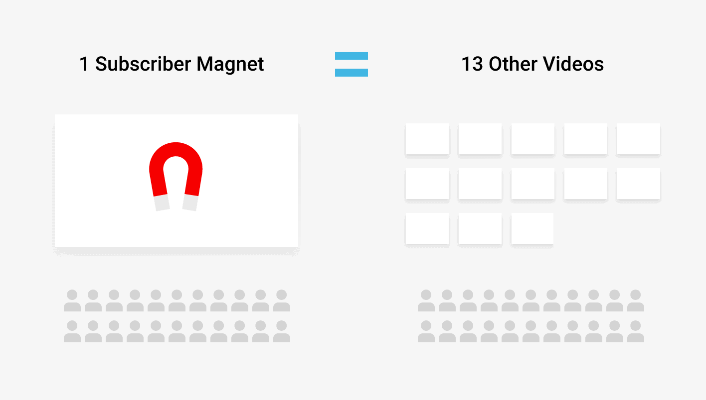 17 Ways to Get More  Subscribers (2024)