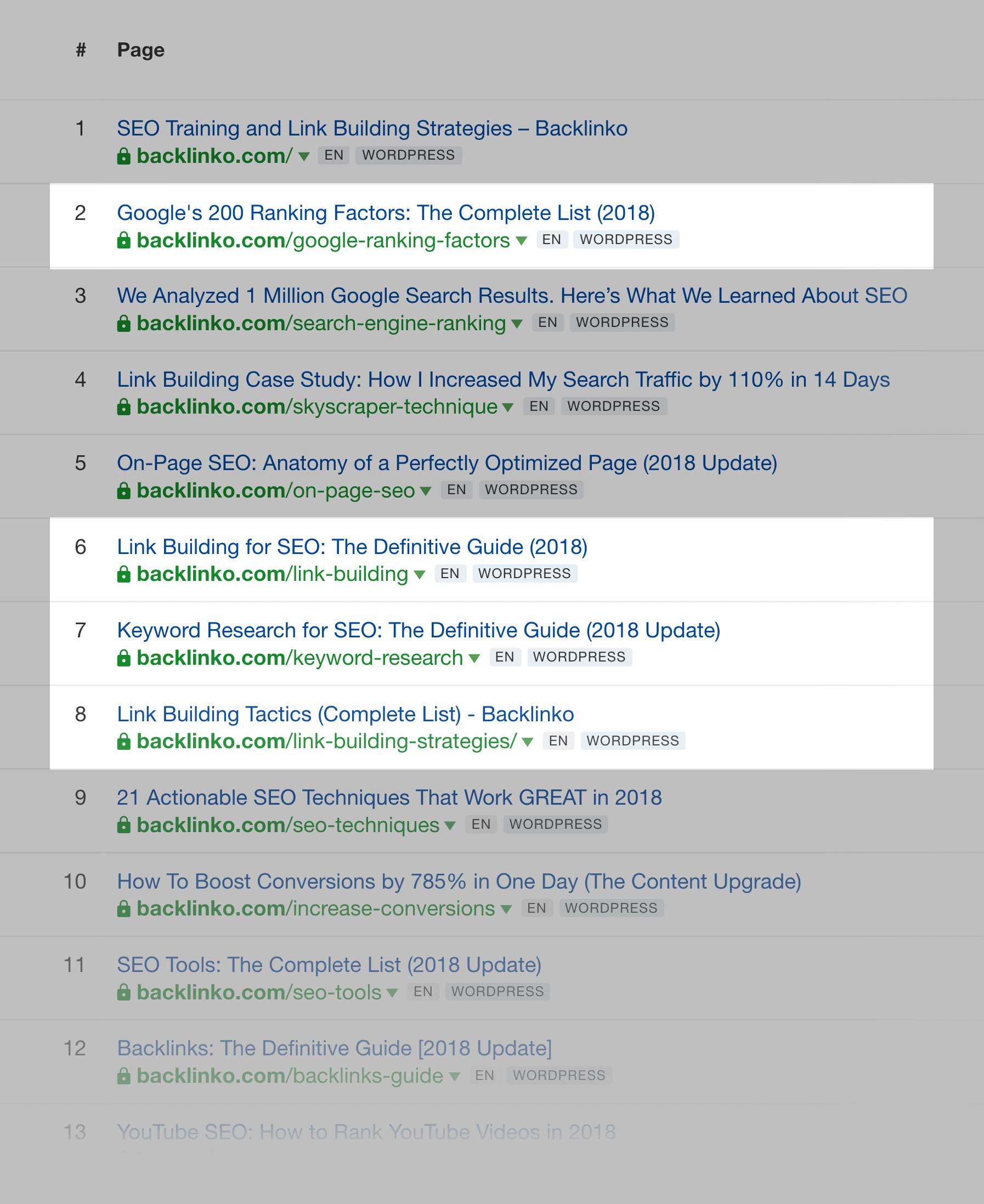 Ultimate Guides or Comprehensive Lists in results Ultimate Guides or Comprehensive Lists in results