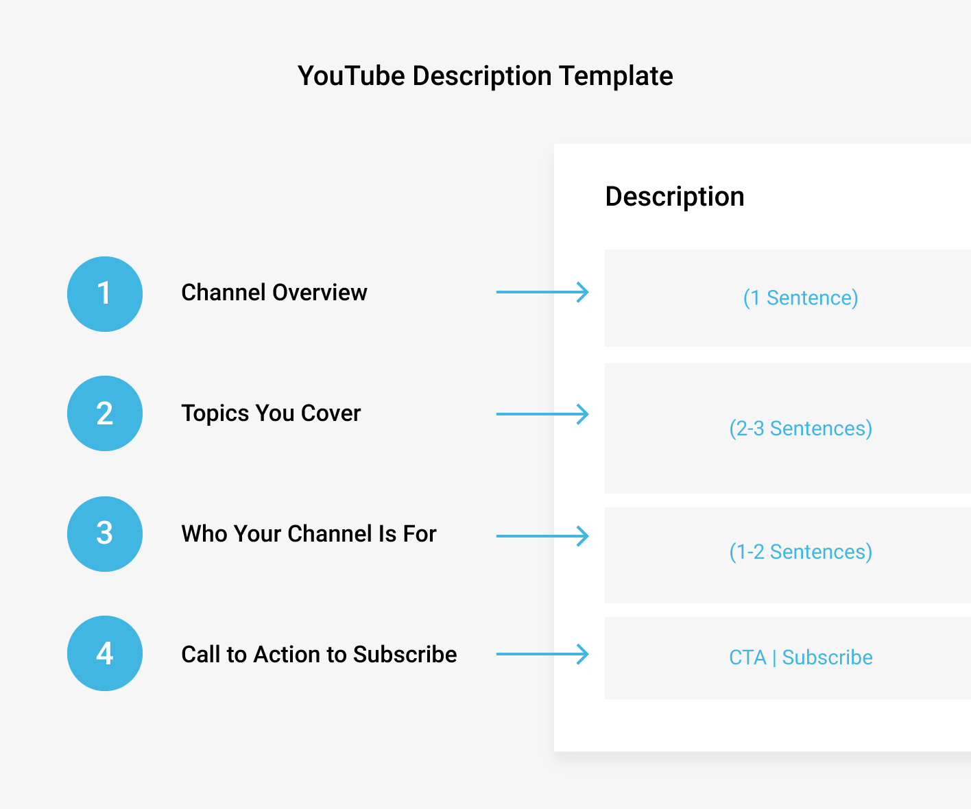 YouTube description template