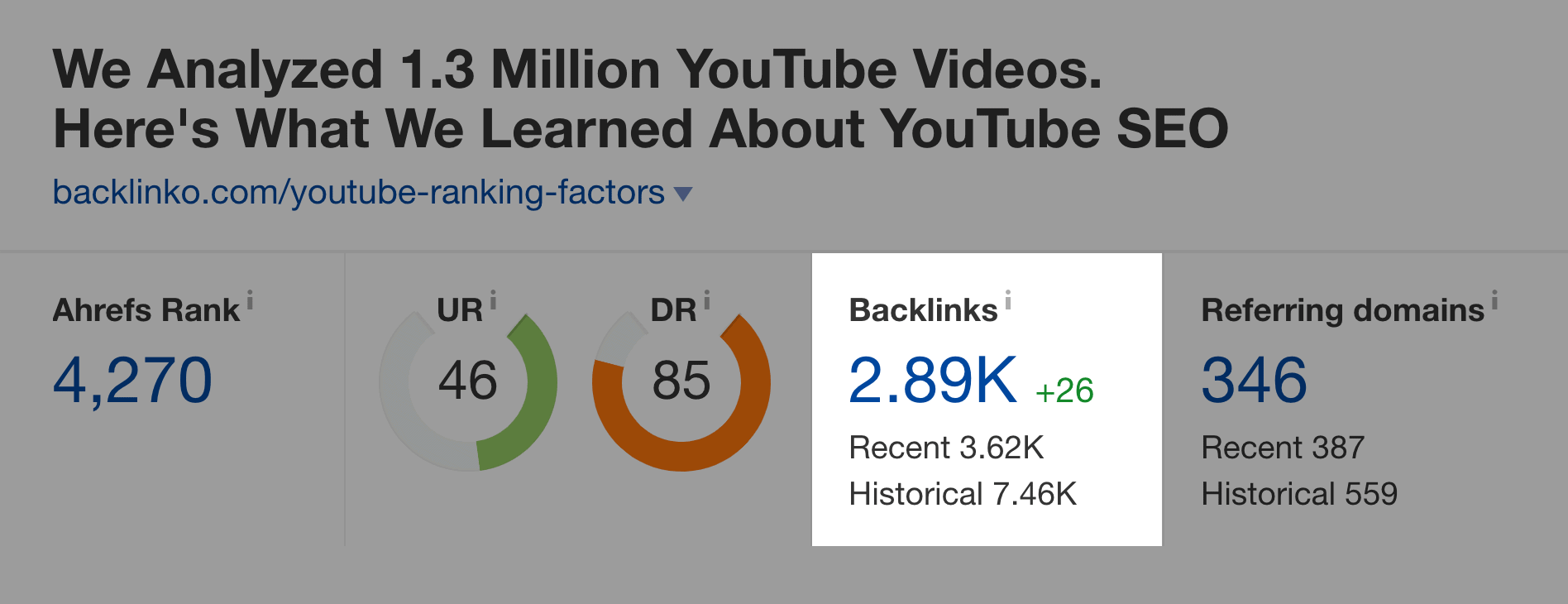 YouTube Ranking Factors study – Backlinks