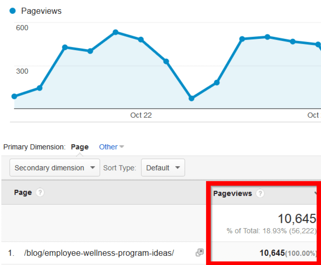 Emil – Traffic increase Emil – Traffic increase