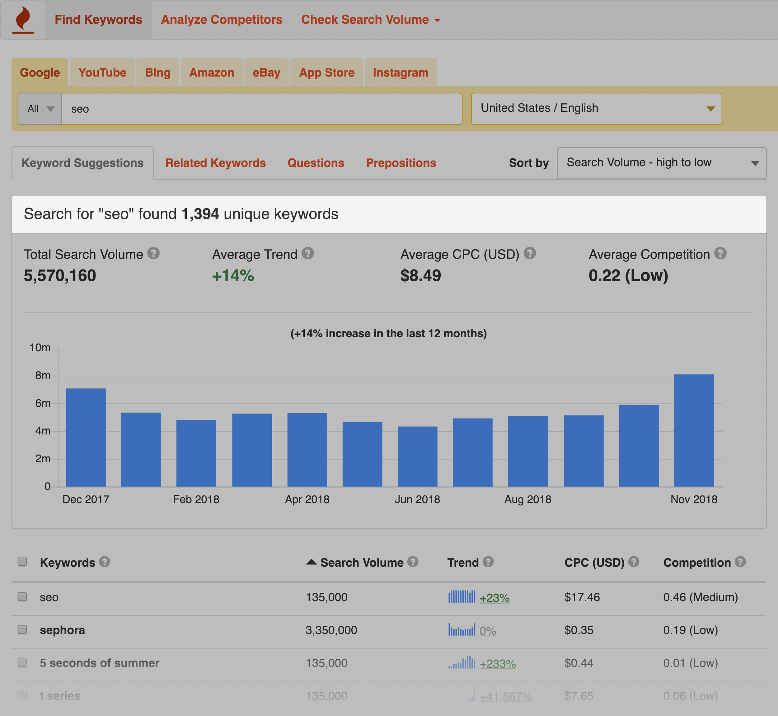 KeywordTool.io – resultados de pesquisa "seo"