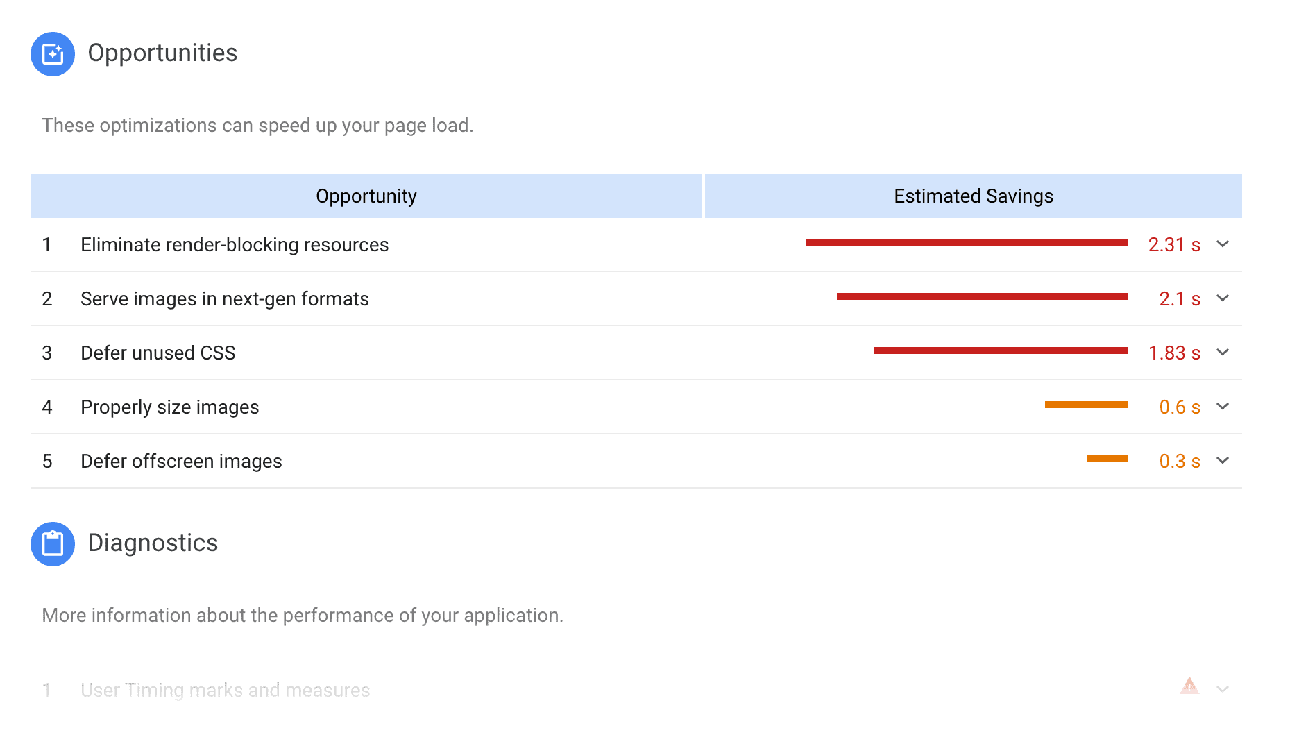 New PageSpeed Insights result – Backlinko