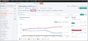 Semrush shows a site's traffic source