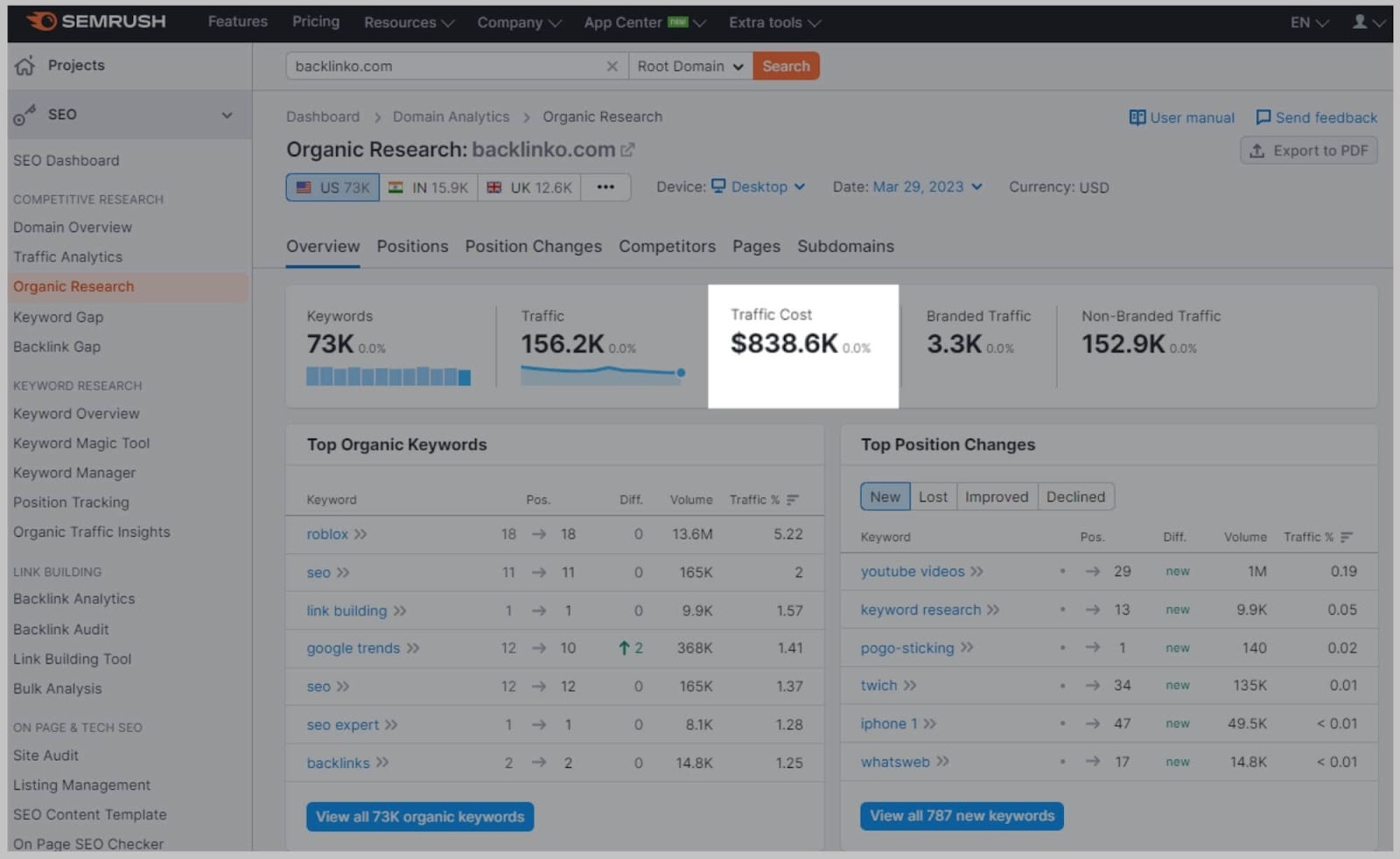 Traffic cost data