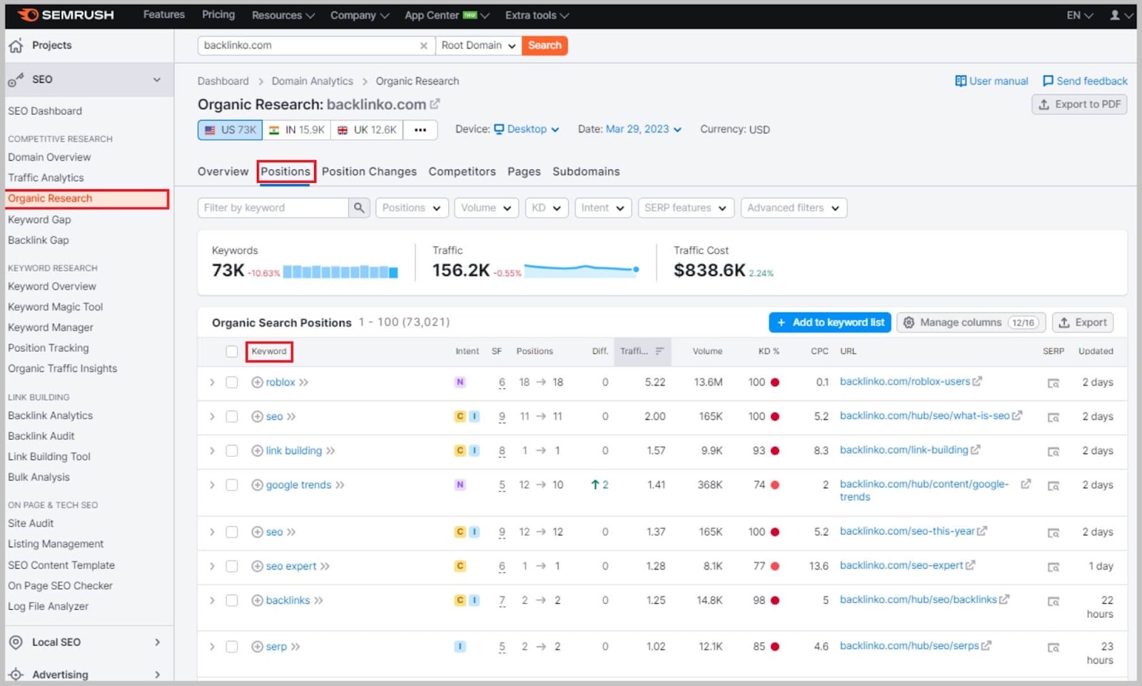 Domain ranks for keywords