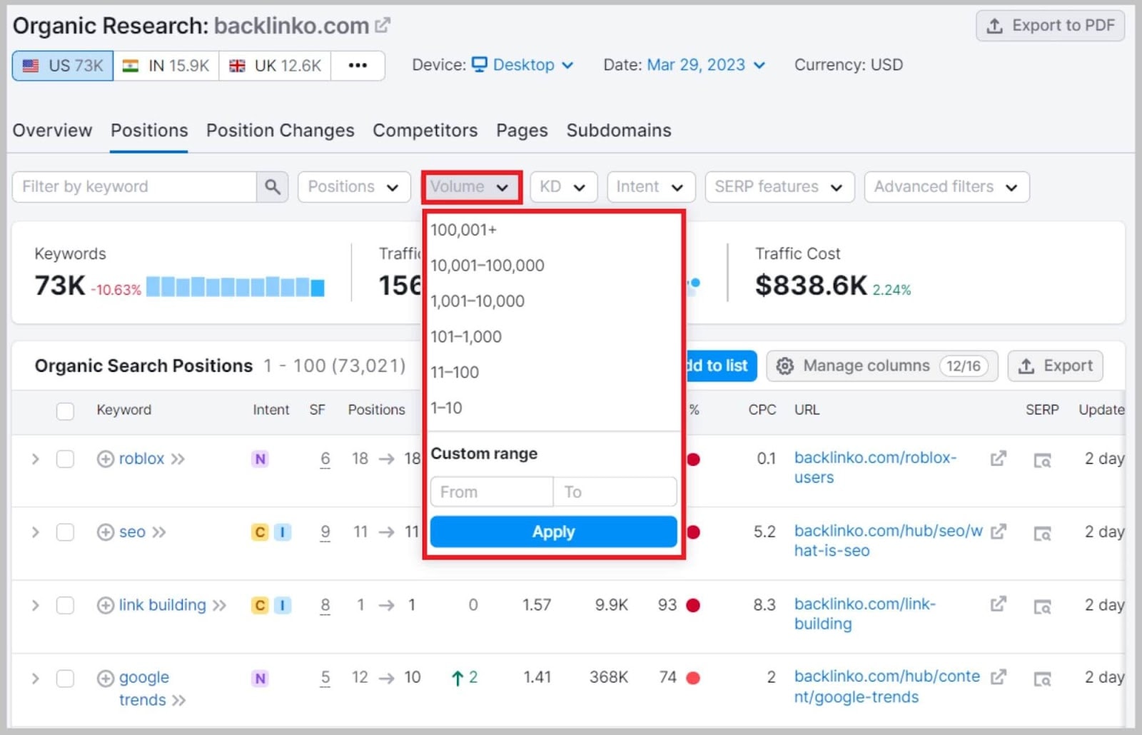 Search volume metric