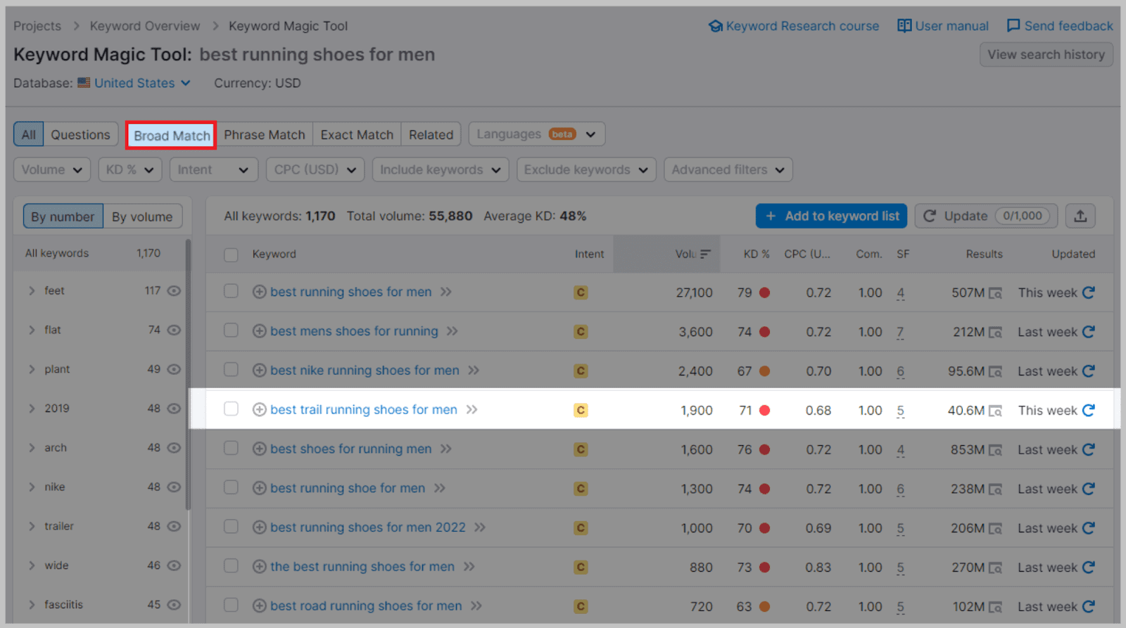 Broad match keywords