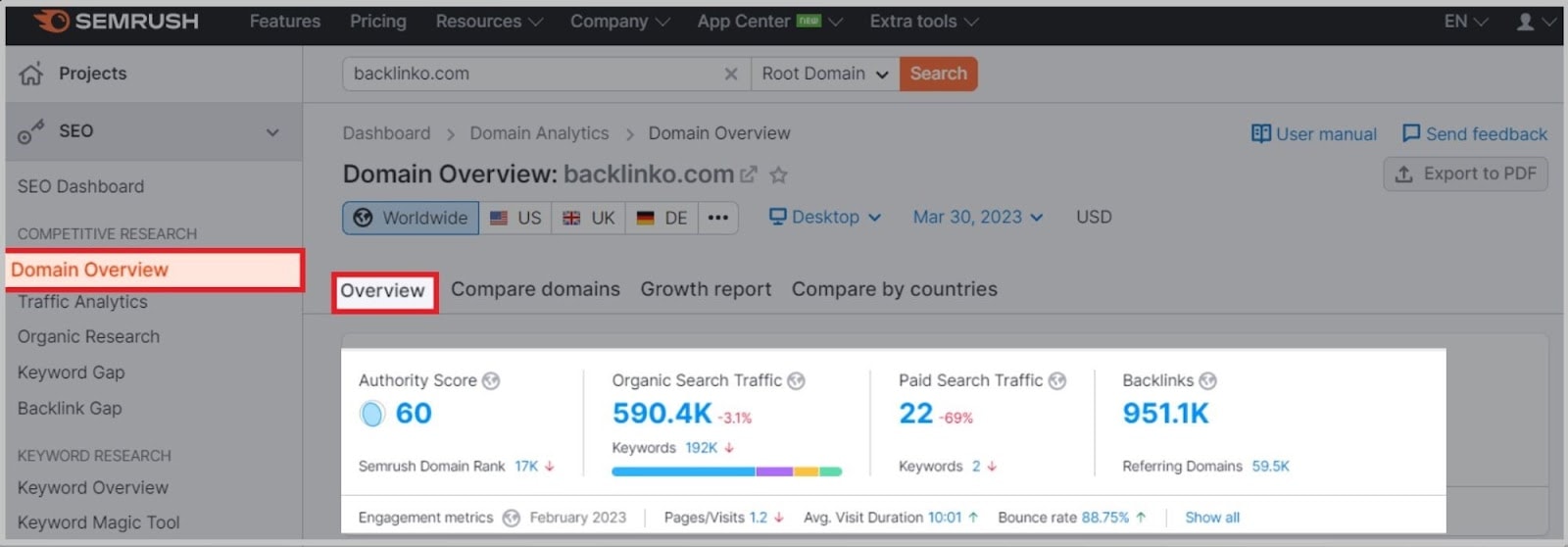 Semrush tool 2024