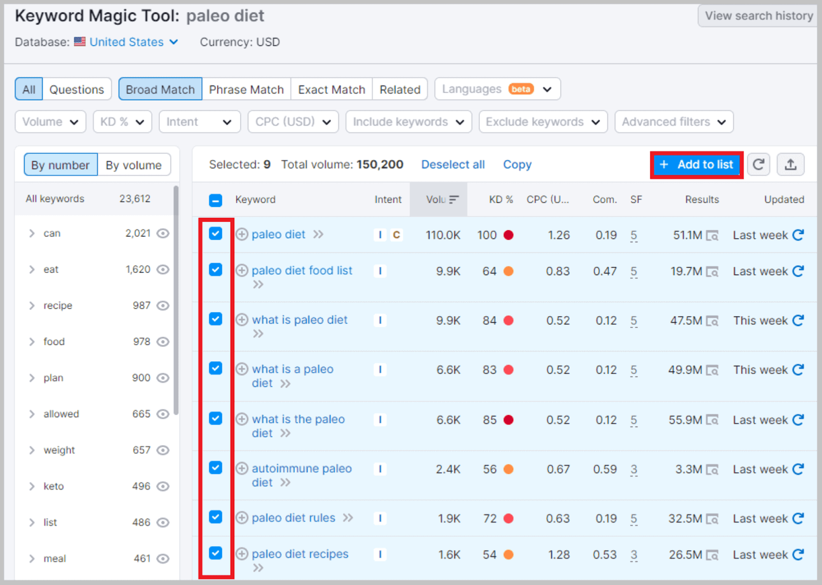 Broad match keyword list