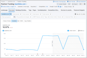 Daily positional keyword tracking