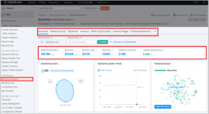 Semrush 反向链接分析