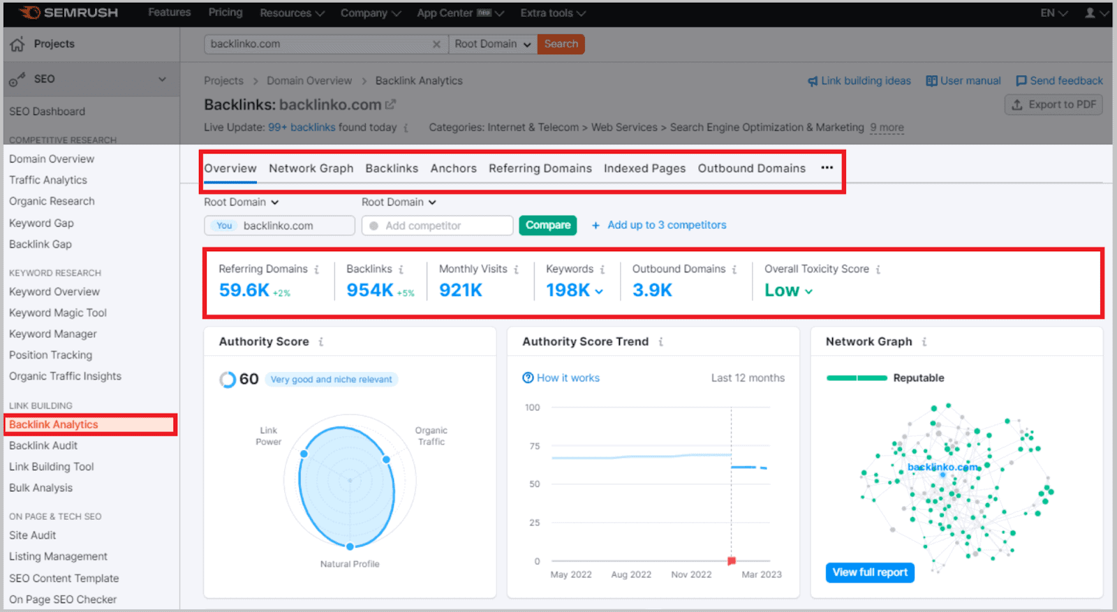 Semrush Backlinks Analytics