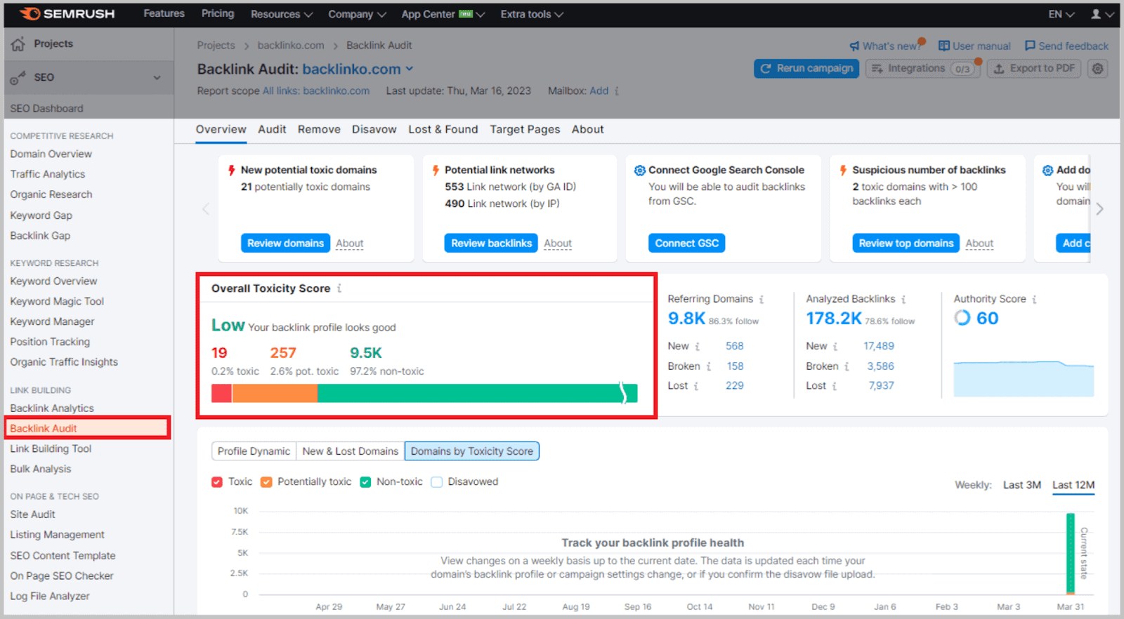 Backlinks audit score