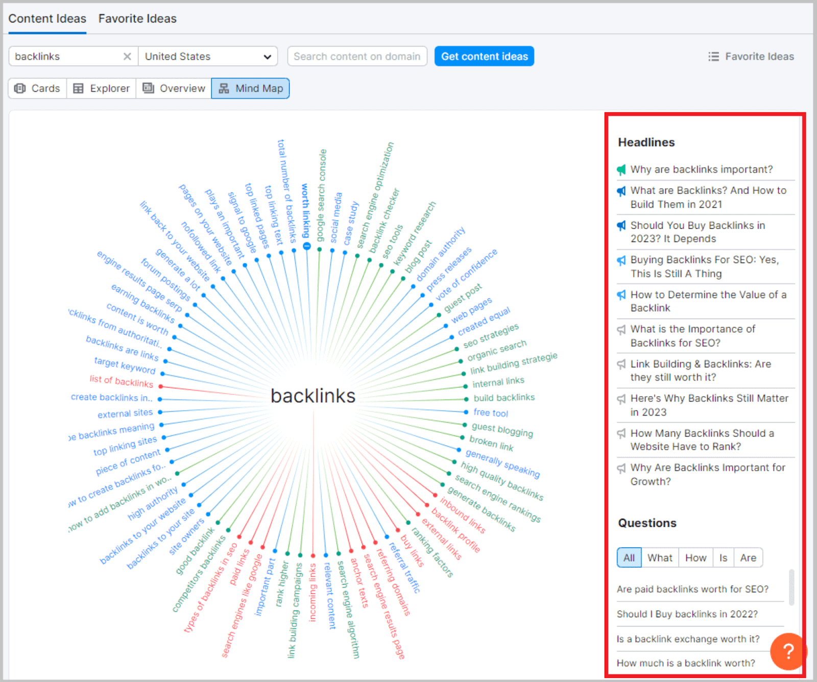 Topical subtopics generated from Mind Map