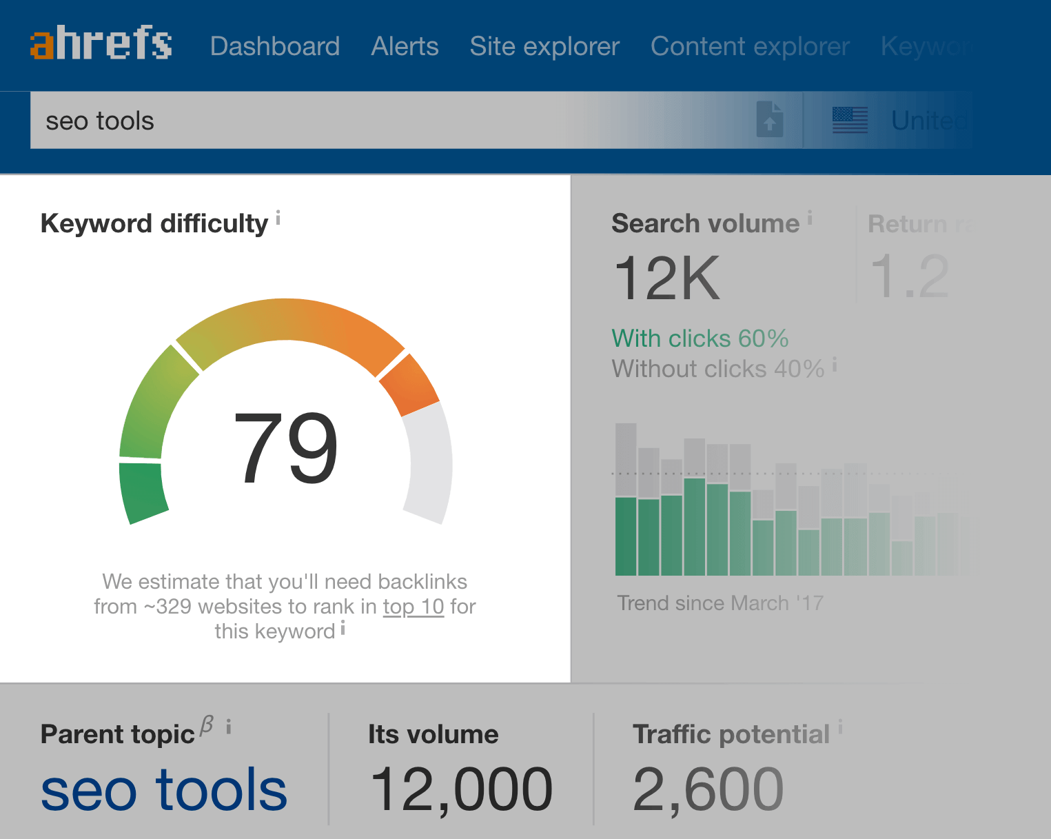 Ahrefs – Keyword Difficulty Ahrefs – Keyword Difficulty