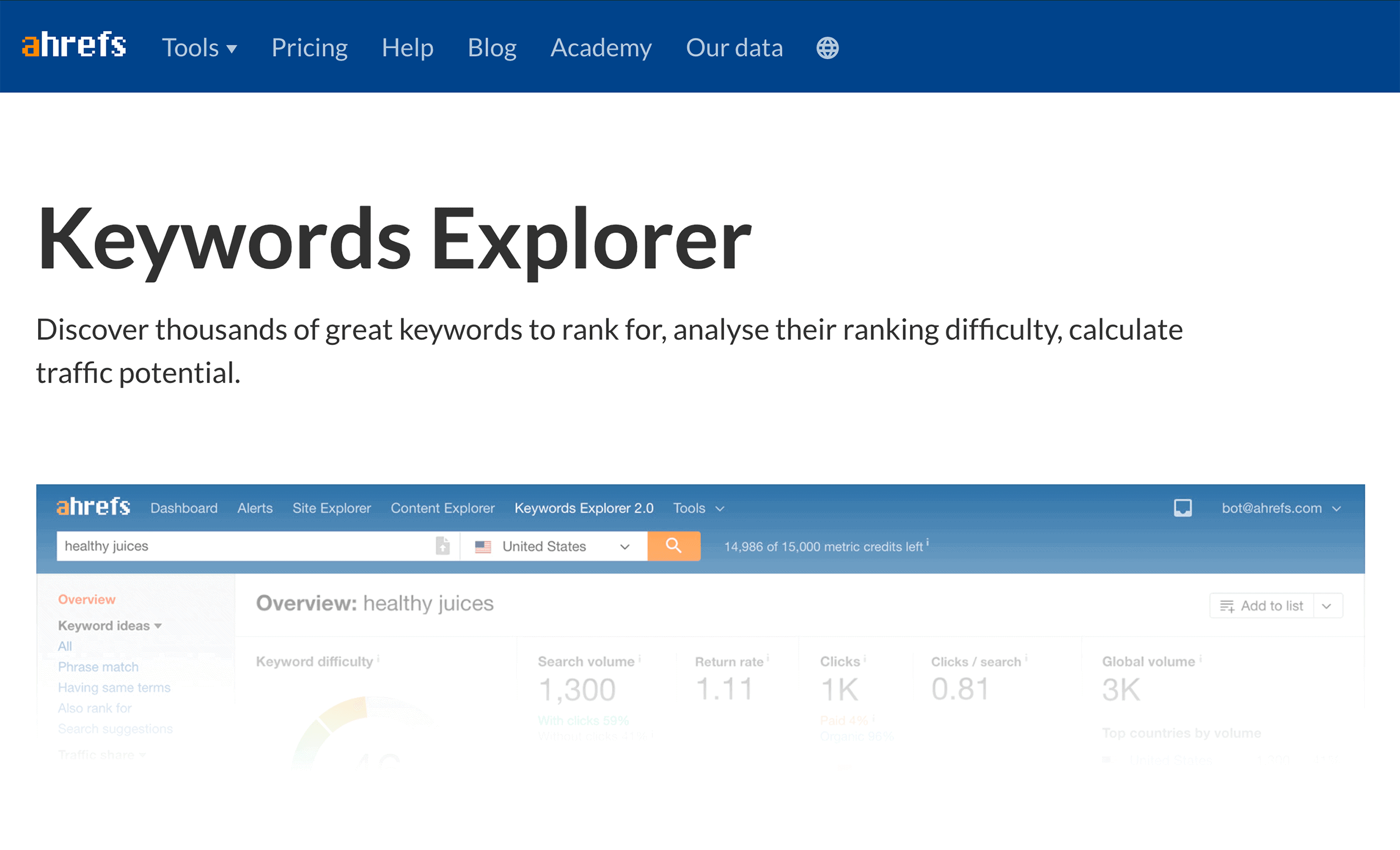 Ahrefs – Keywords Explorer Ahrefs – Keywords Explorer