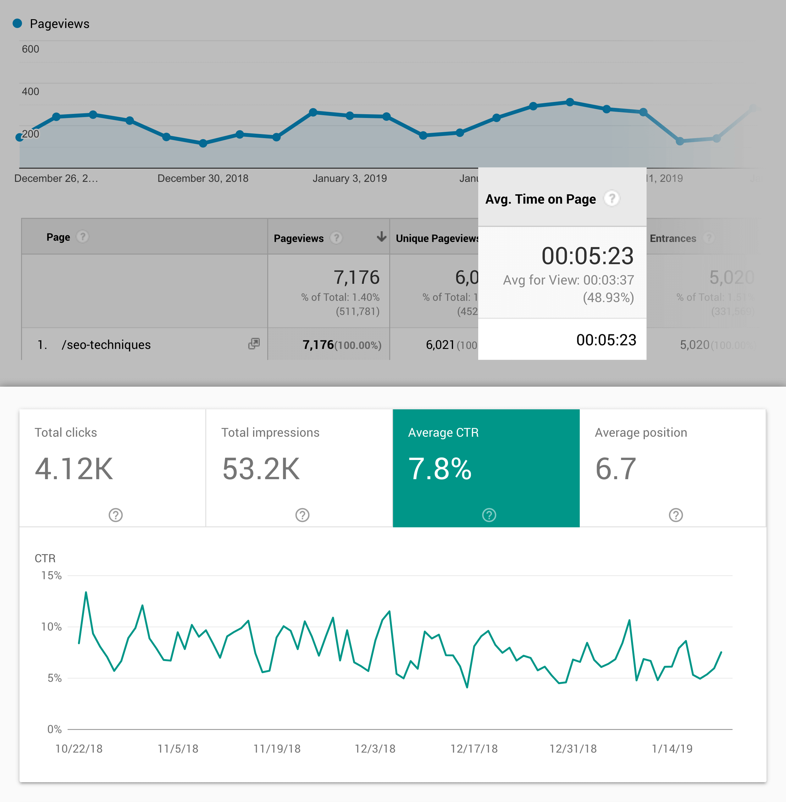 CTR Manipulation Service